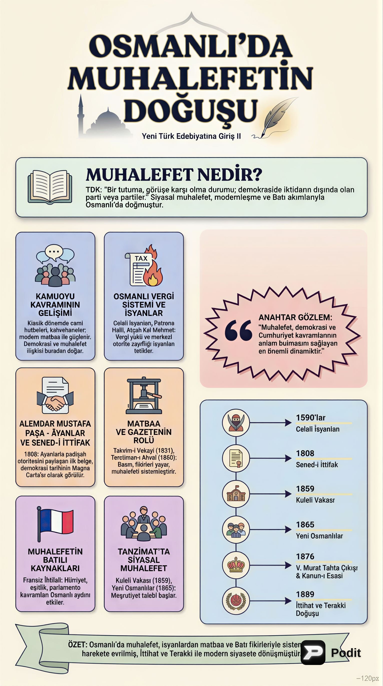 Osmanlı'da Muhalefetin Doğuşu ve Gelişimi - görsel özet infografik