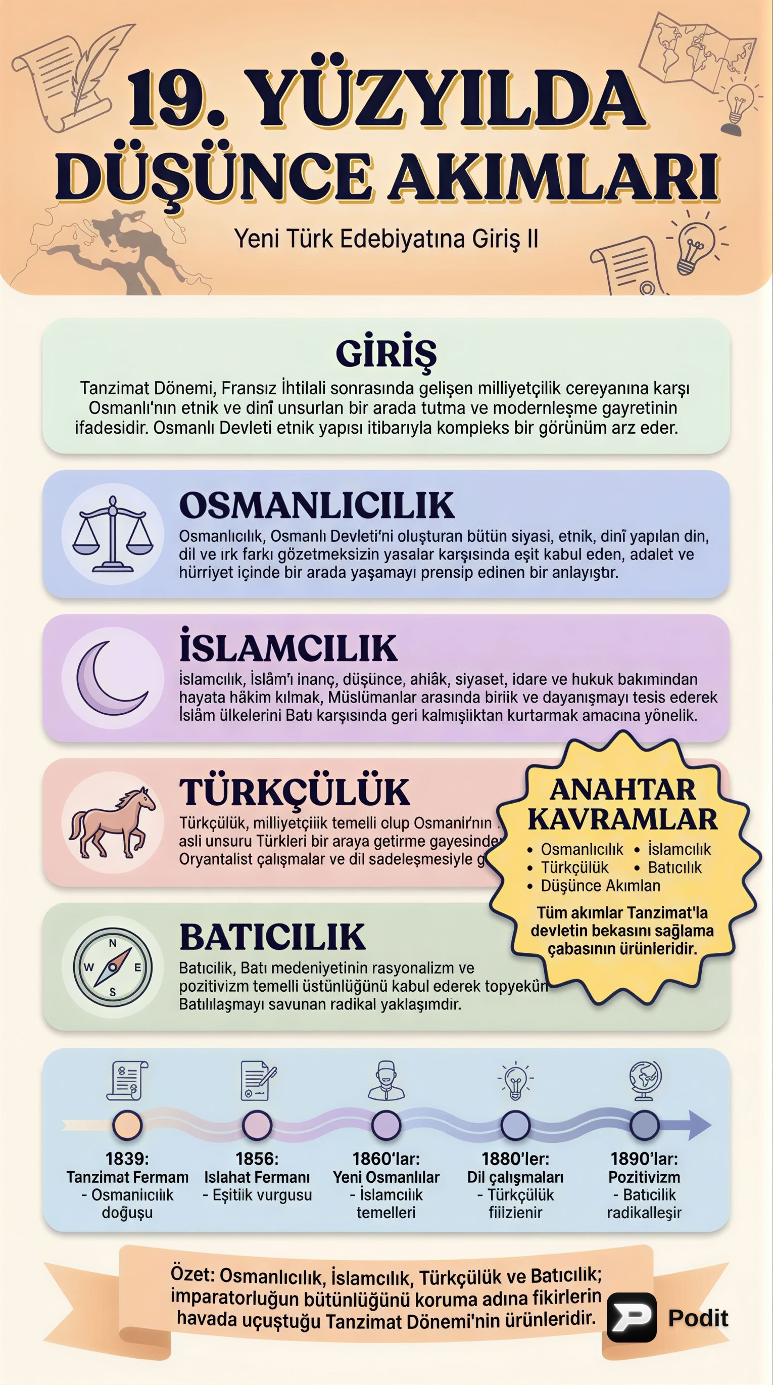 Osmanlı İmparatorluğu'nda 19. Yüzyıl Düşünce Akımları - görsel özet infografik