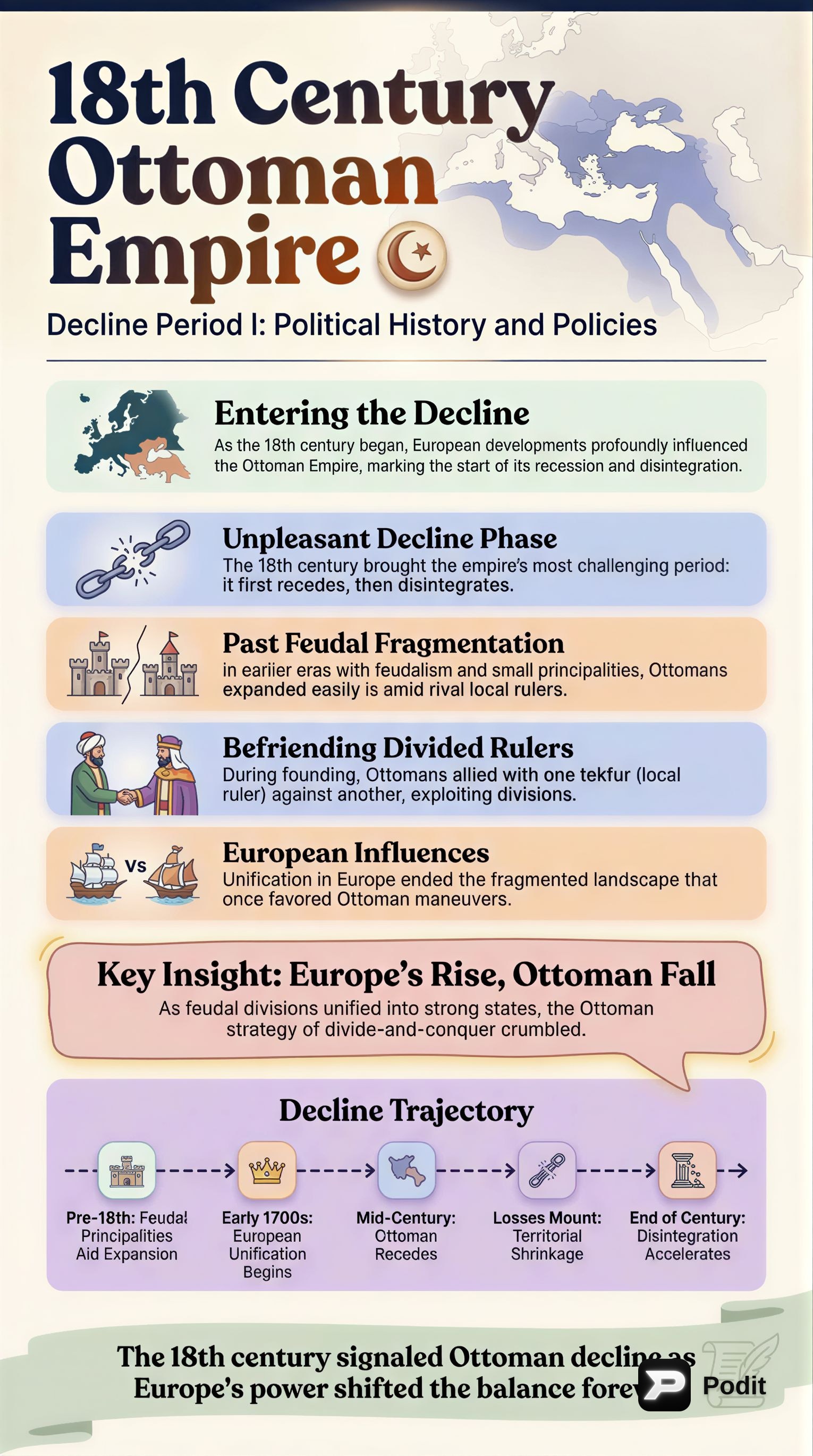 Ottoman Decline: 18th Century Challenges - görsel özet infografik