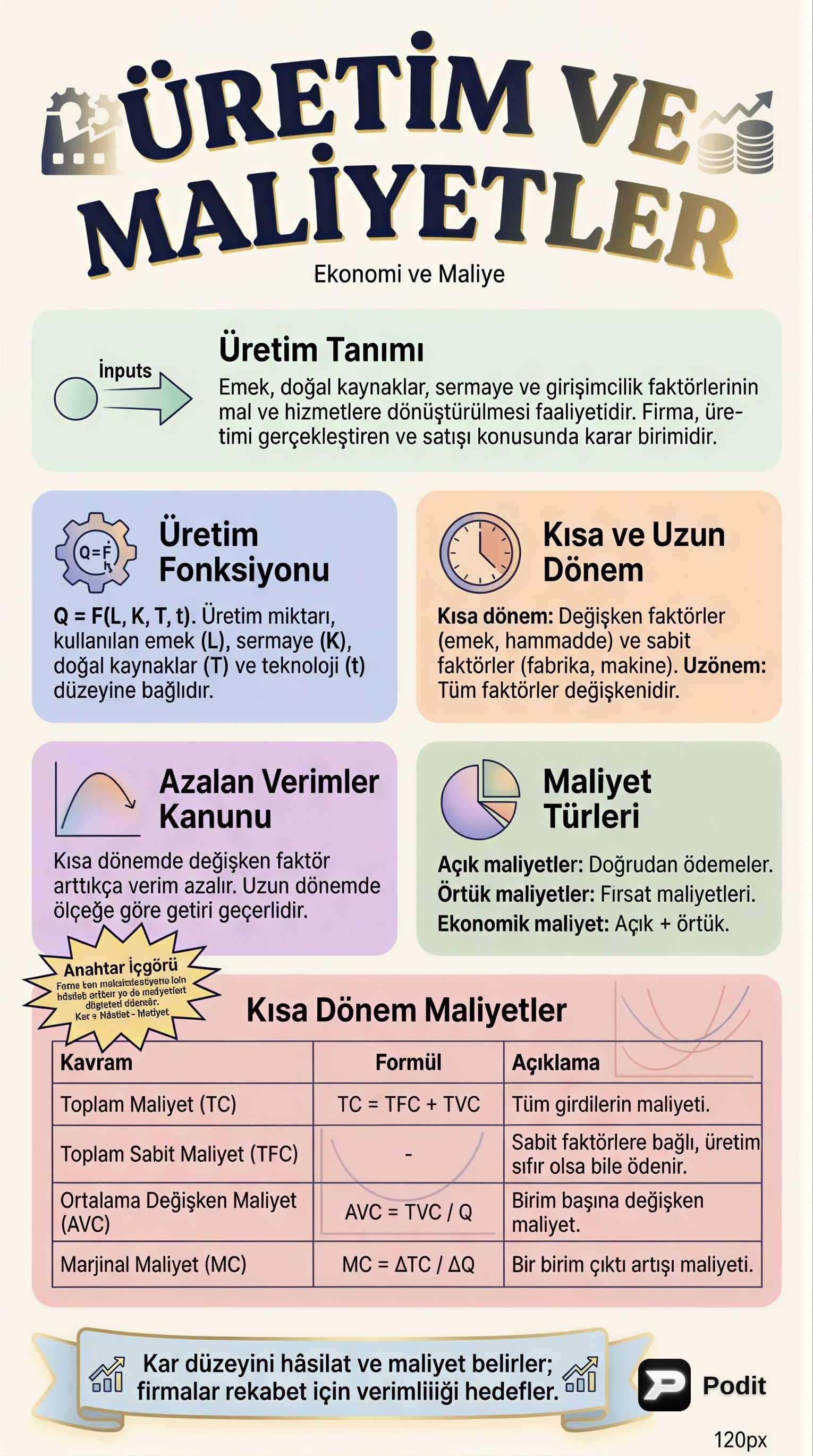 Ekonomi ve Maliye Temel Kavramları - görsel özet infografik
