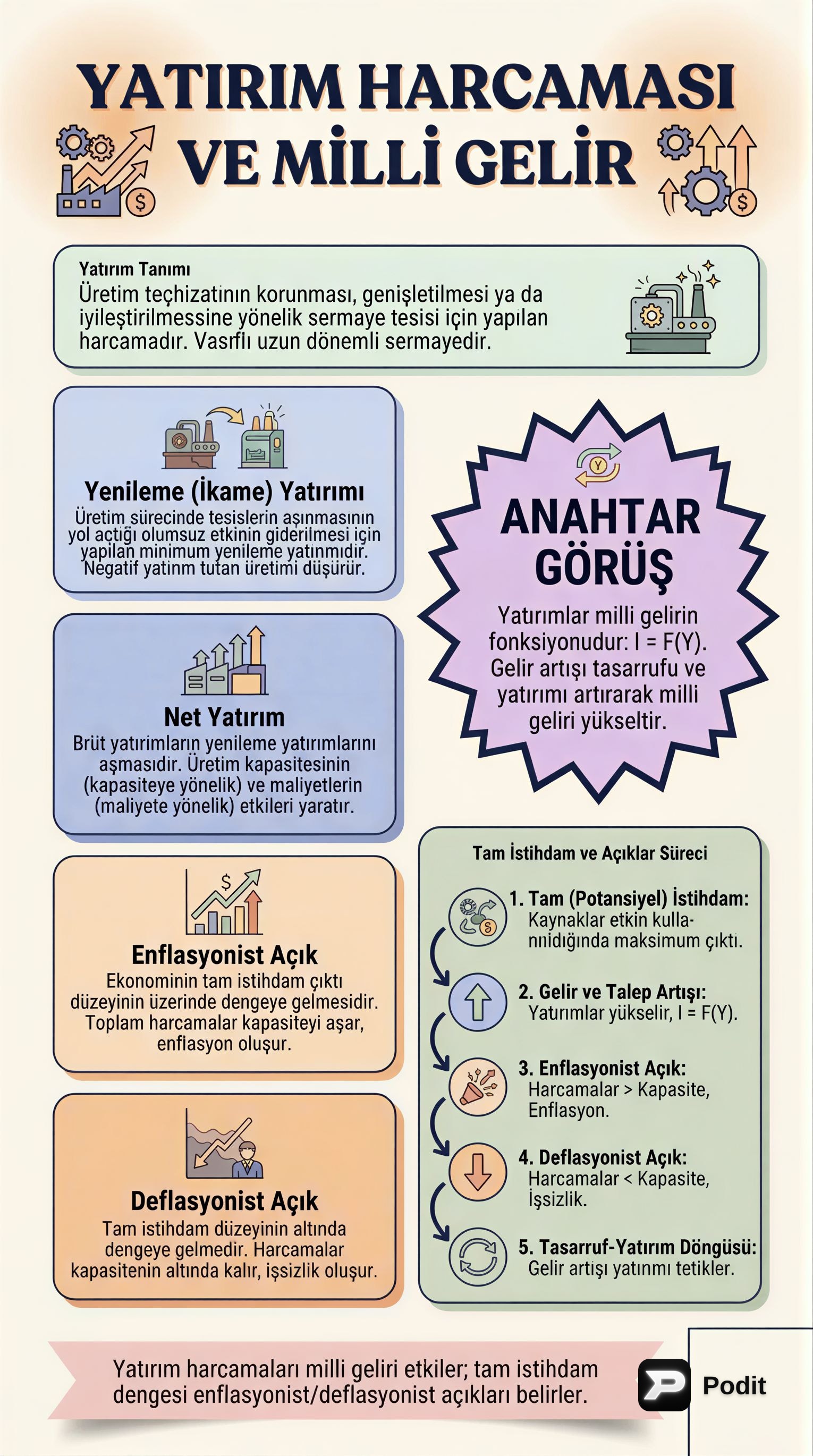 Ekonomi ve Maliye: Temel Kavramlar ve Politikalar - görsel özet infografik