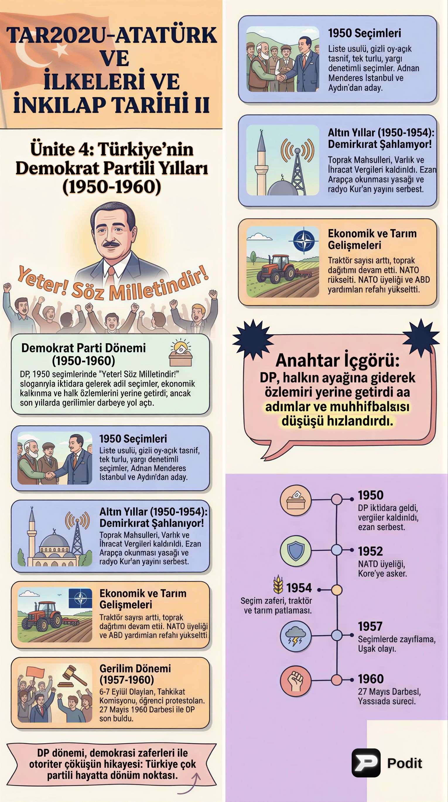 Türkiye'nin Demokrat Partili Yılları (1950-1960) - görsel özet infografik