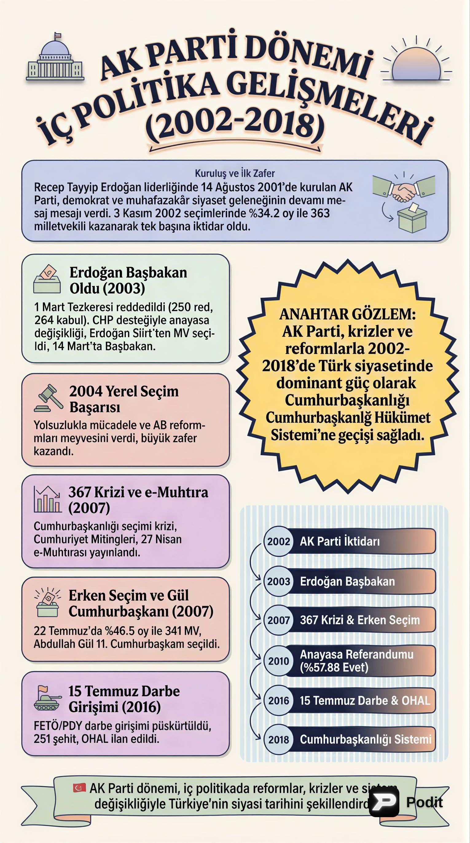 AK Parti Dönemi Türkiye İç ve Dış Politikası (2002-2018) - görsel özet infografik