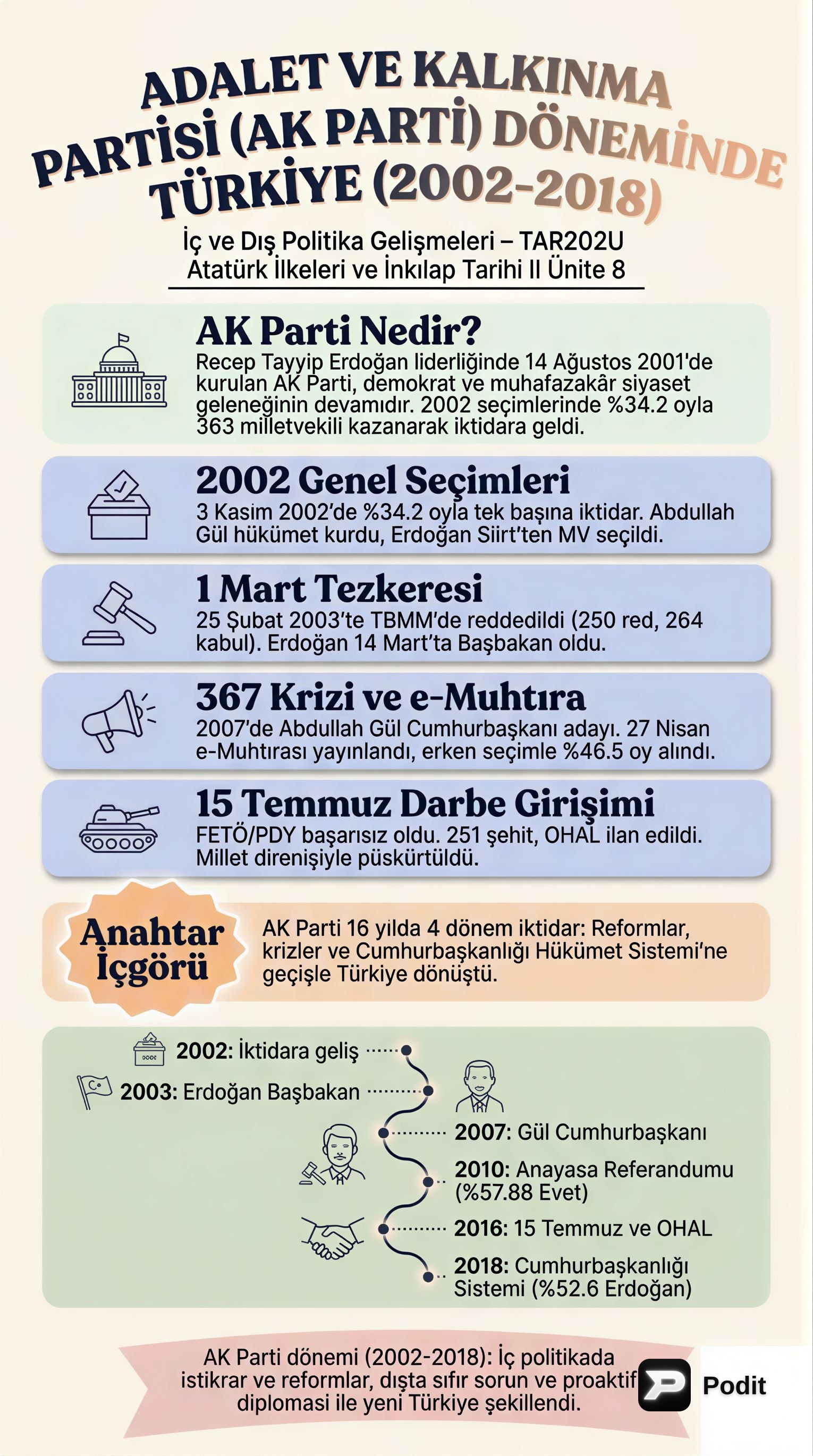 AK Parti Döneminde Türkiye: İç ve Dış Politika (2002-2018) - görsel özet infografik
