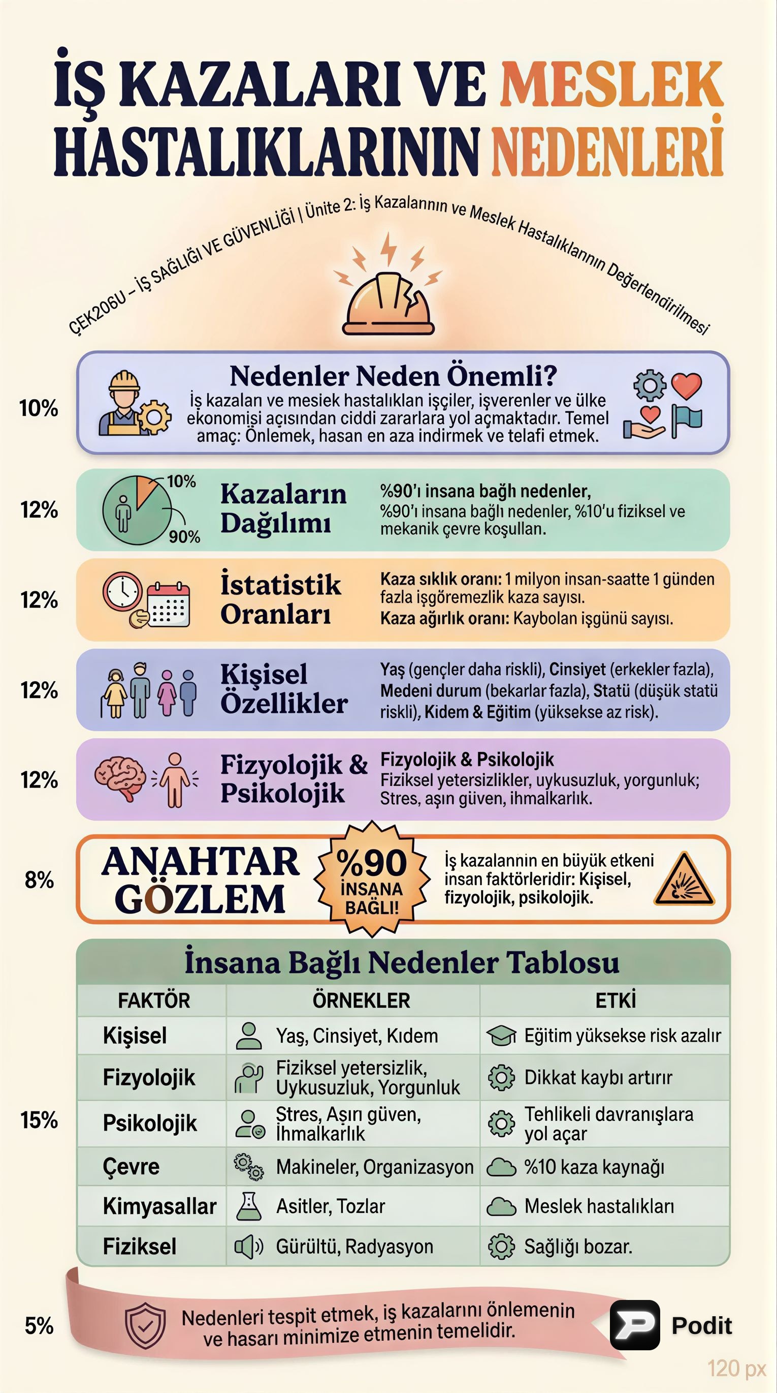 İş Kazaları ve Meslek Hastalıklarının Değerlendirilmesi - görsel özet infografik