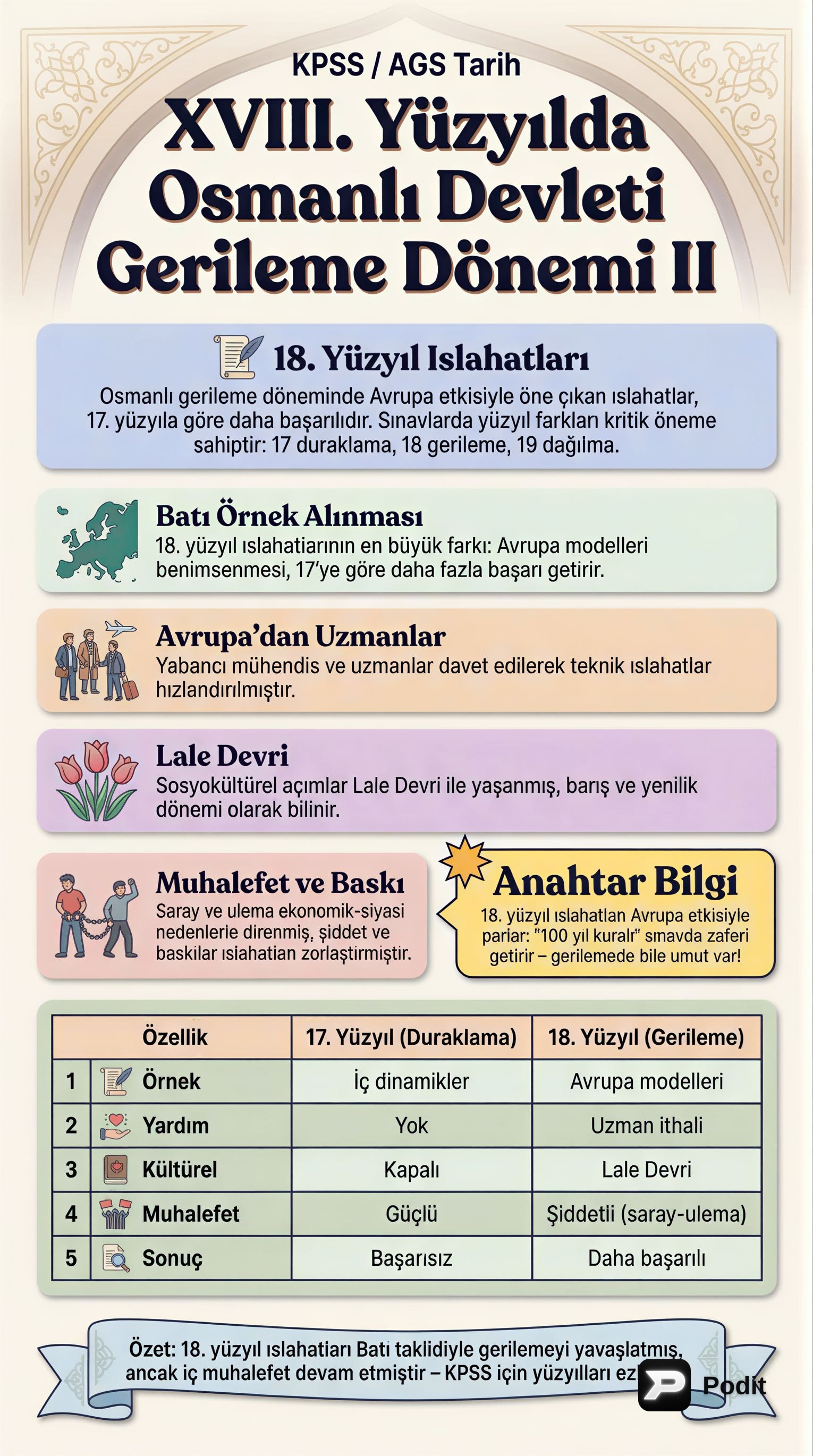 XVIII. Yüzyıl Osmanlı Gerileme Dönemi Analizi - görsel özet infografik