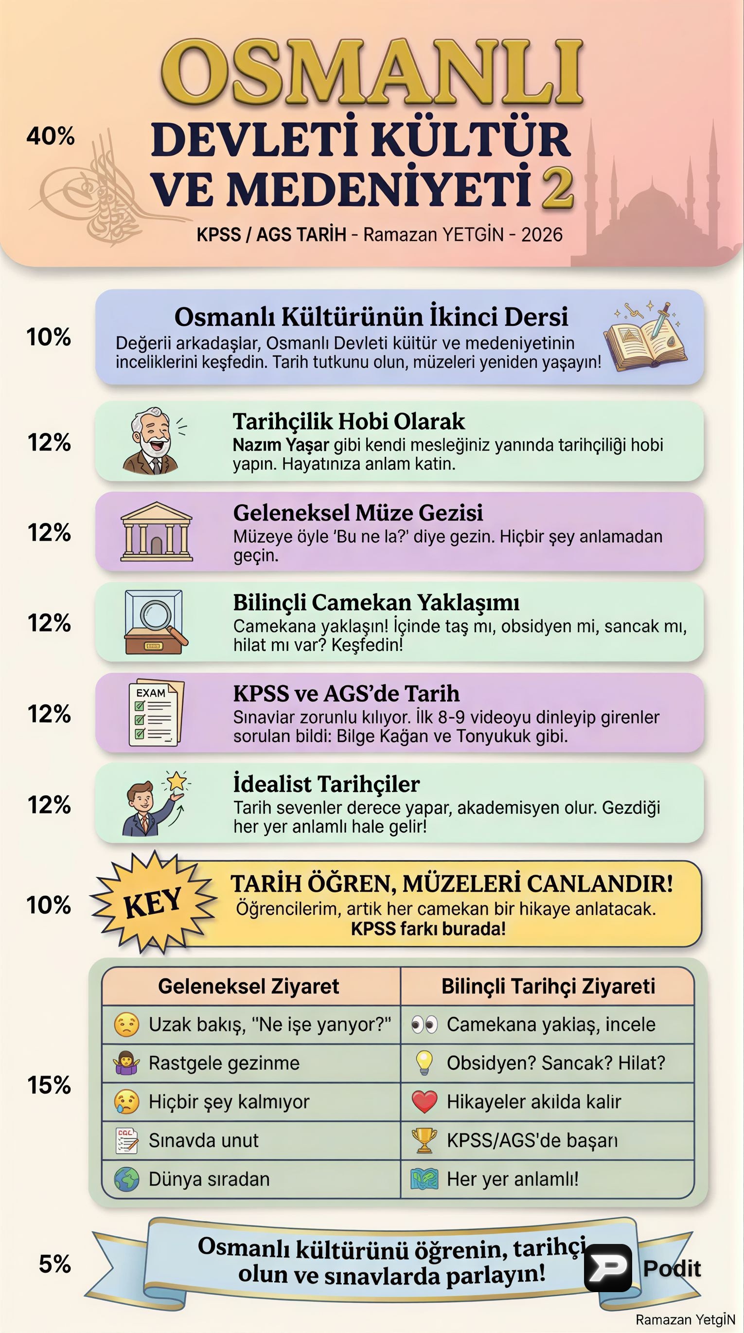 Osmanlı Devleti Kültür ve Medeniyeti: Devlet ve Toplum - görsel özet infografik