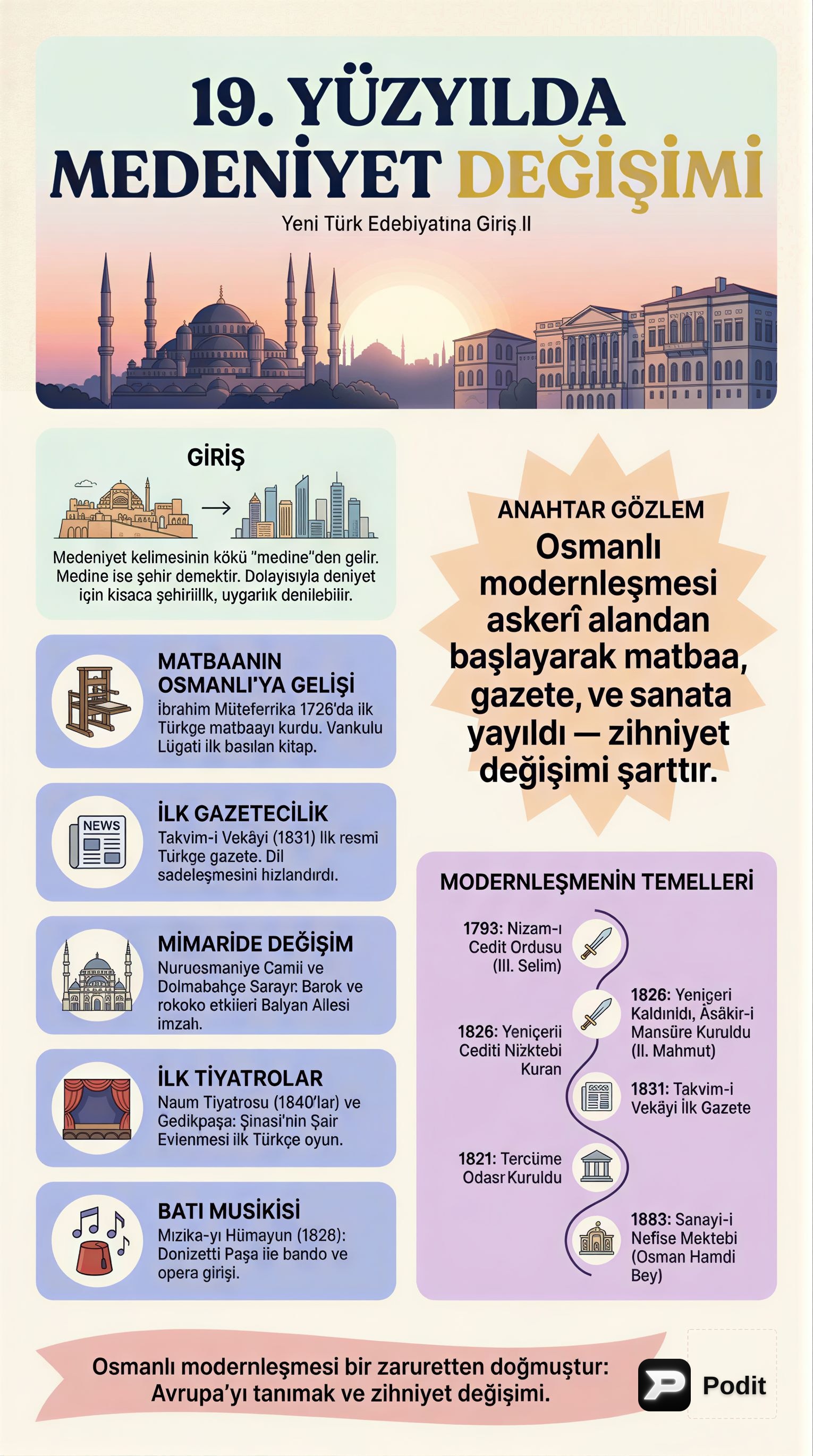 Osmanlı'da 19. Yüzyıl Medeniyet Değişimi ve Modernleşme - görsel özet infografik