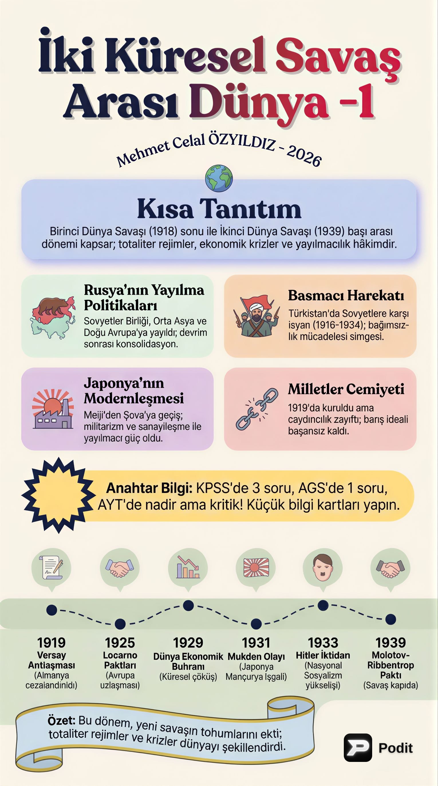 İki Küresel Savaş Arası Dünya: I. Bölüm - görsel özet infografik