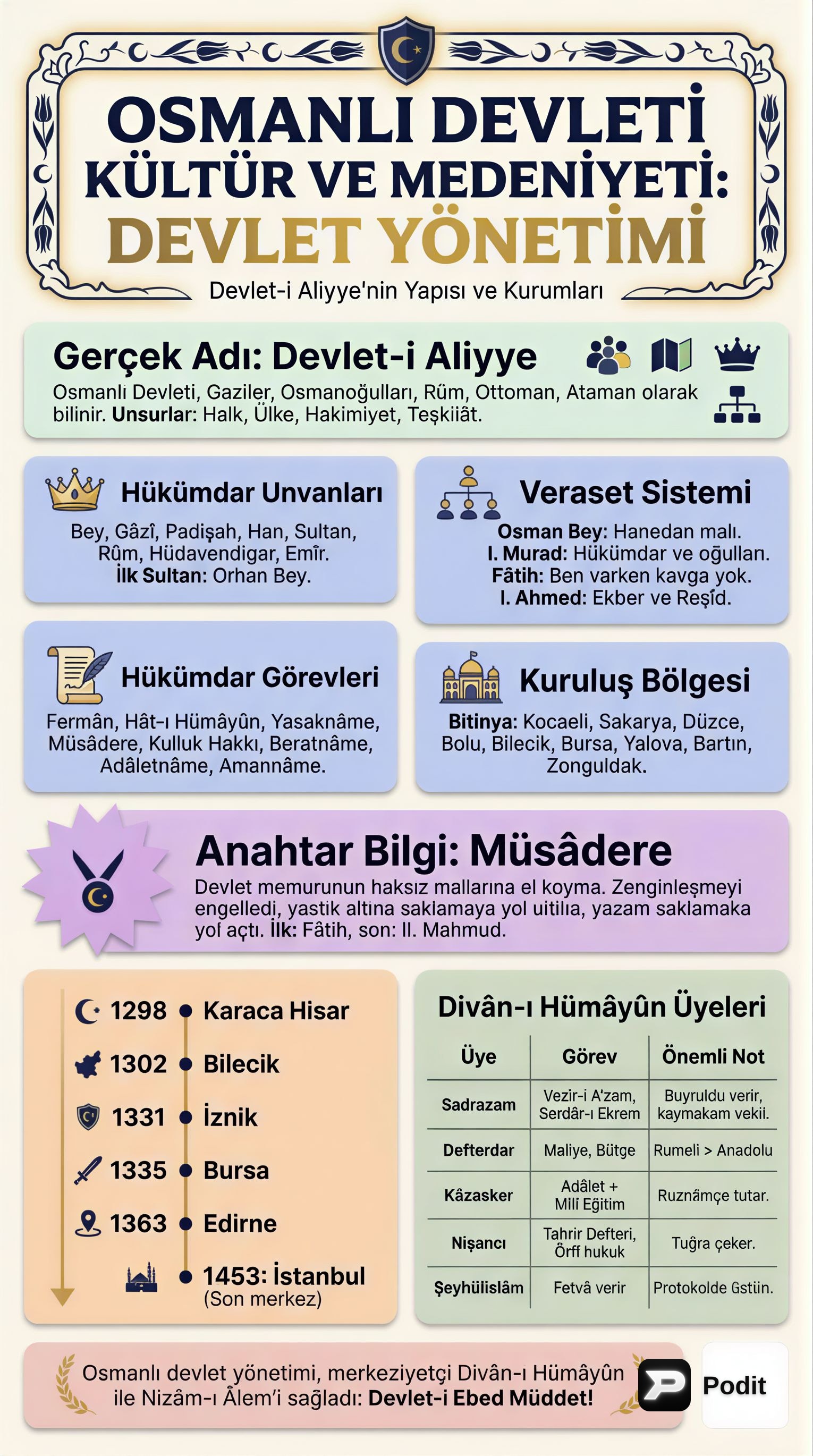 Osmanlı Devleti Kültür ve Medeniyeti: Devlet Yönetimi - görsel özet infografik