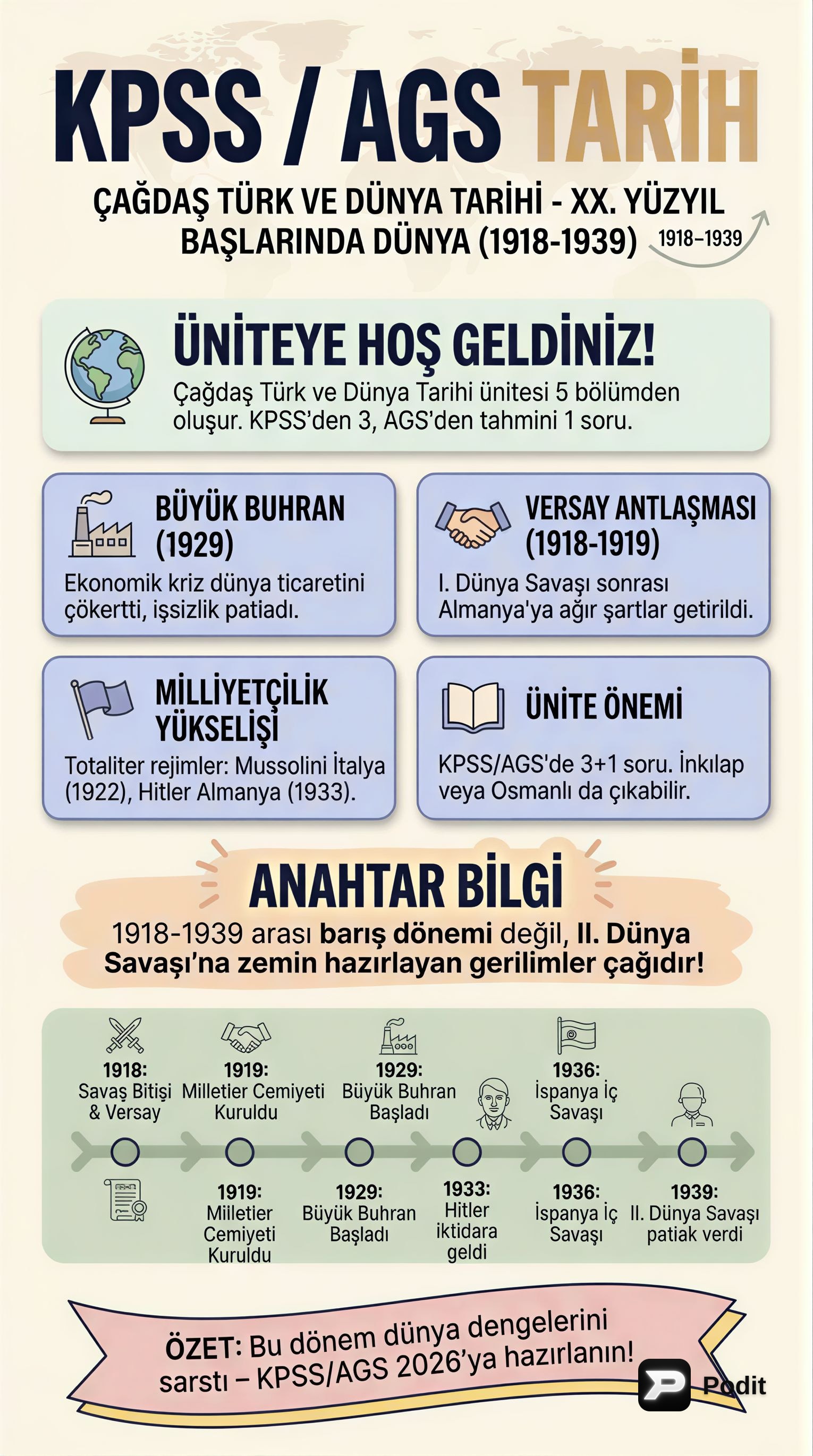 XX. Yüzyıl Başlarında Dünya (1918-1939) - görsel özet infografik