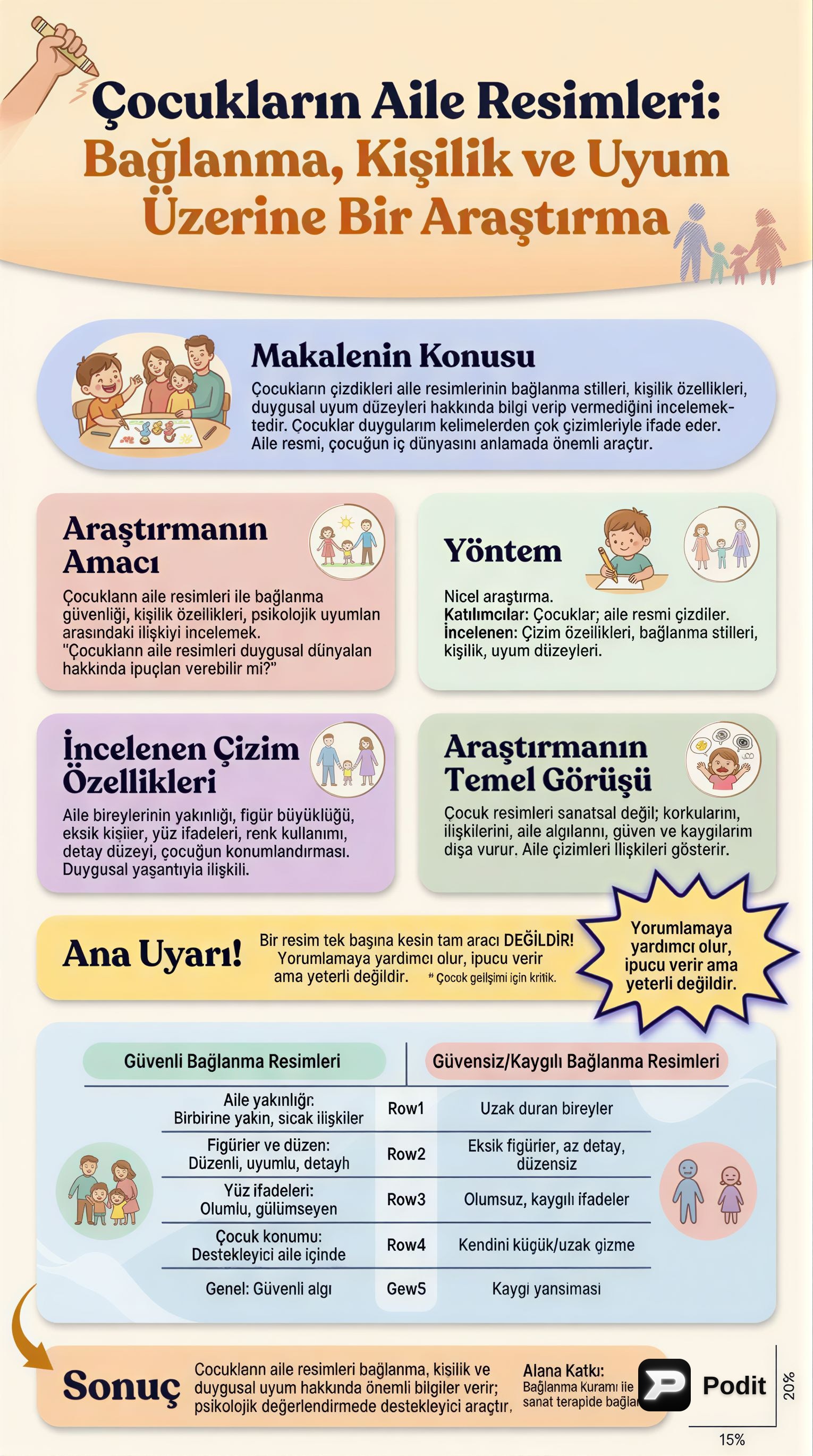 Çocukların Aile Resimleri: Bağlanma, Kişilik ve Uyum - görsel özet infografik