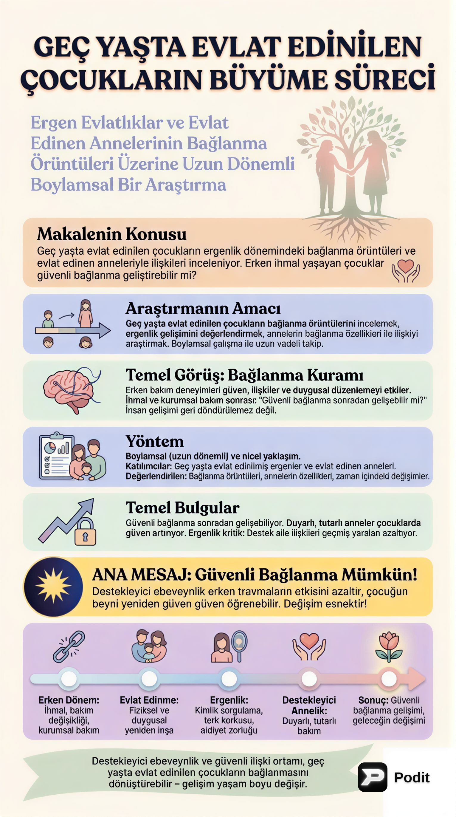 Geç Yaşta Evlat Edinilen Çocuklarda Bağlanma Gelişimi - görsel özet infografik