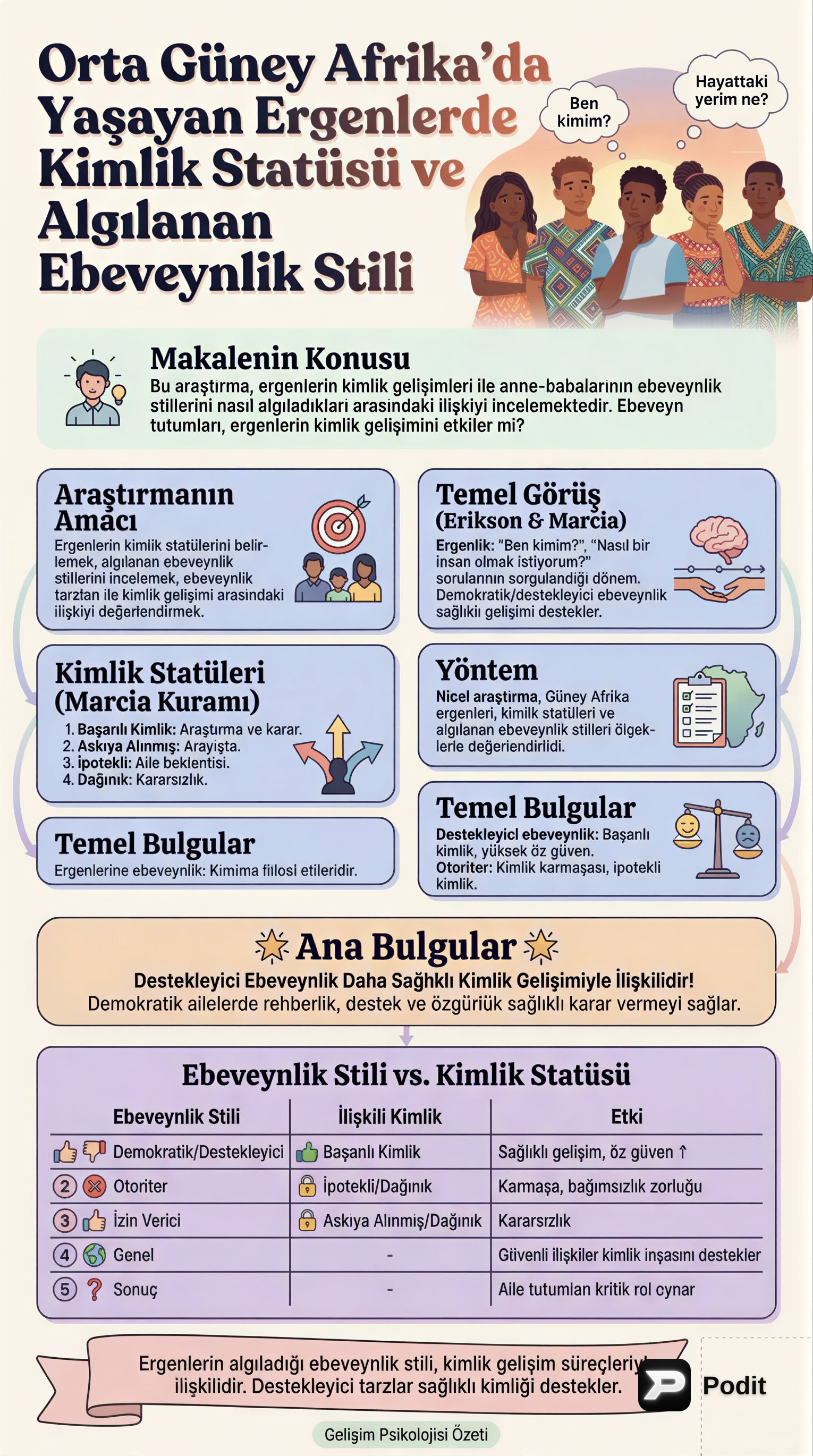 Ergenlerde Kimlik Statüsü ve Ebeveynlik Stili İlişkisi - görsel özet infografik