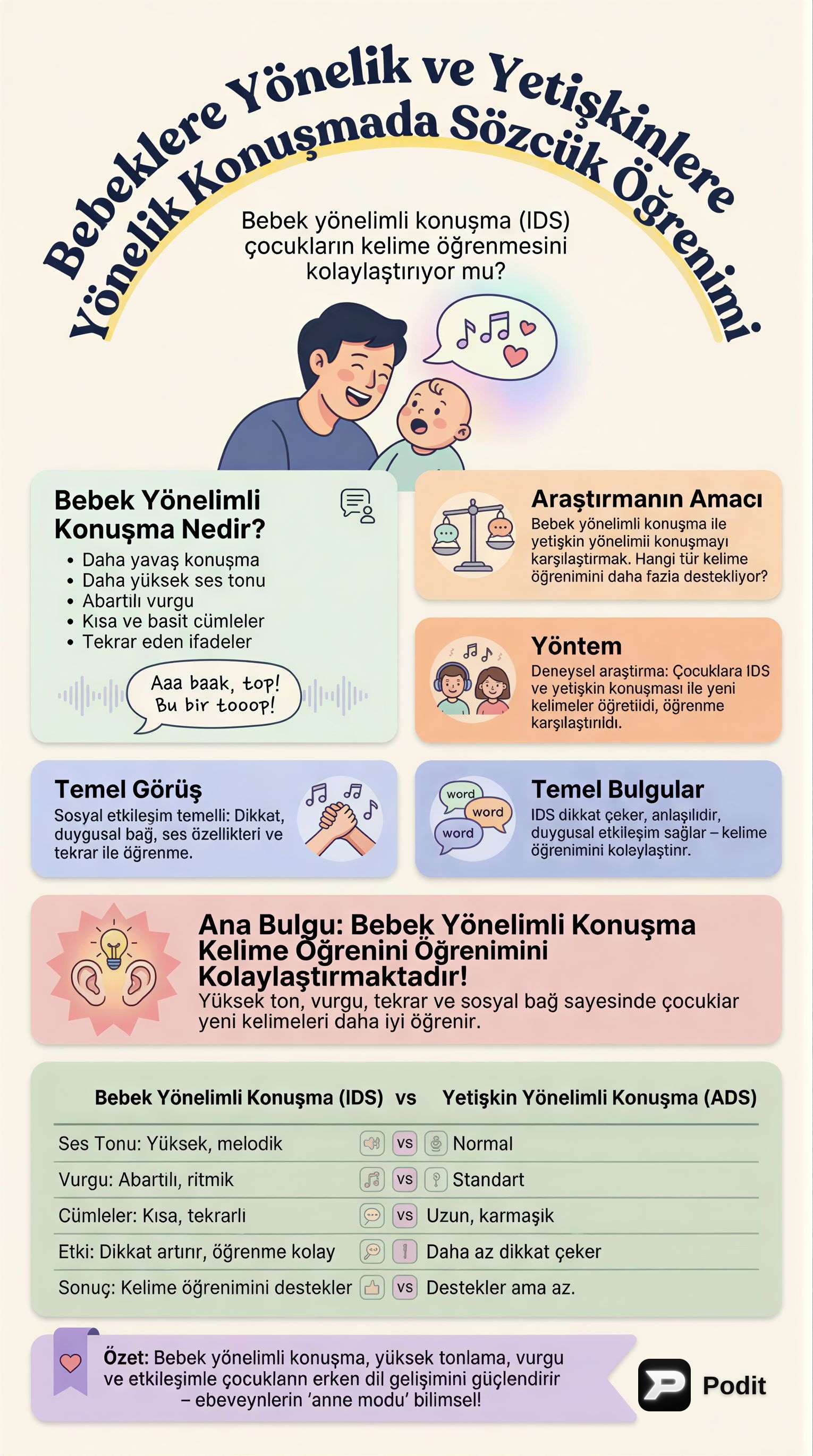 Bebek Yönelimli Konuşmada Sözcük Öğrenimi - görsel özet infografik