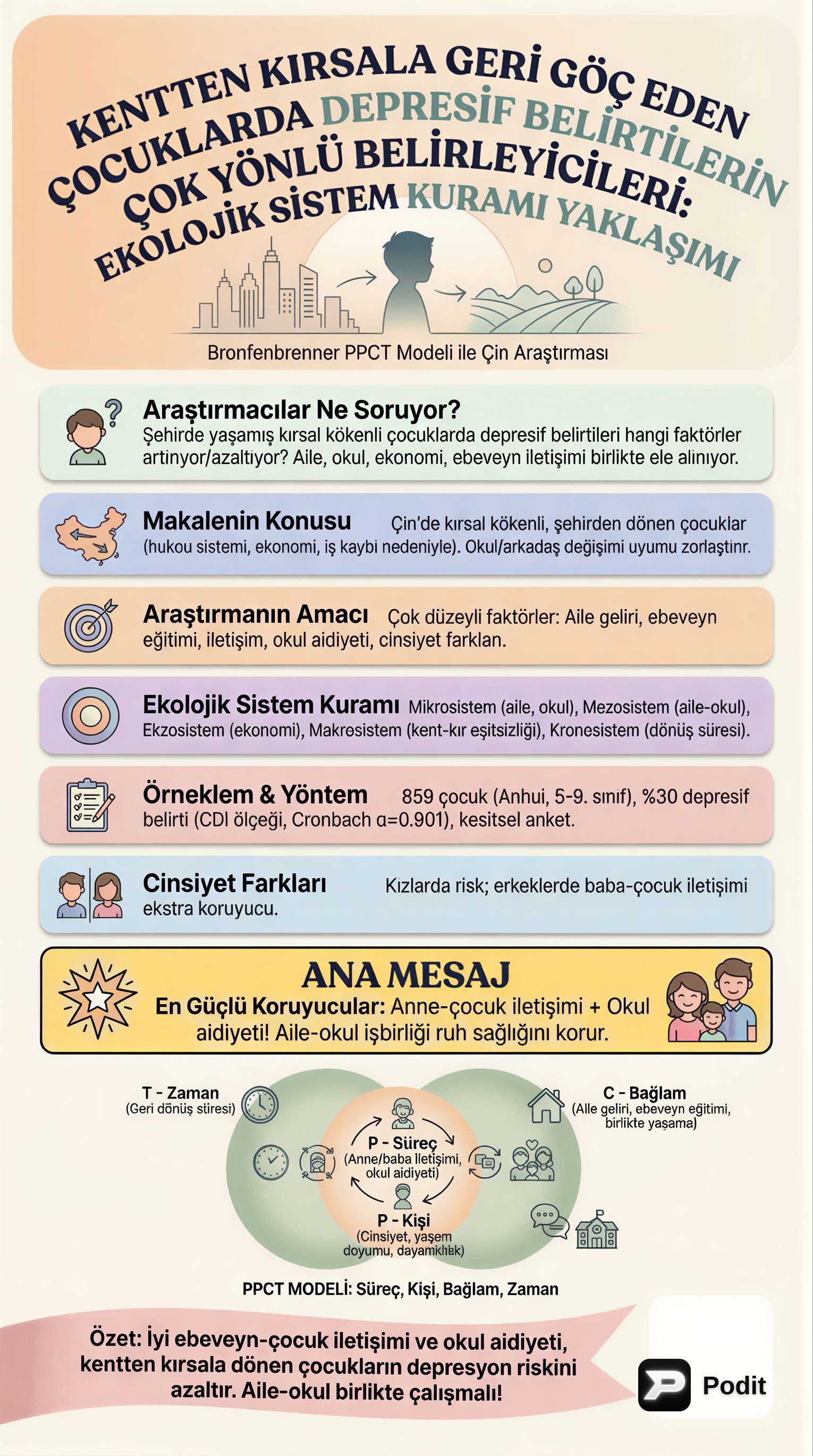 Kentten Kırsala Geri Göç Eden Çocuklarda Depresif Belirtiler - görsel özet infografik