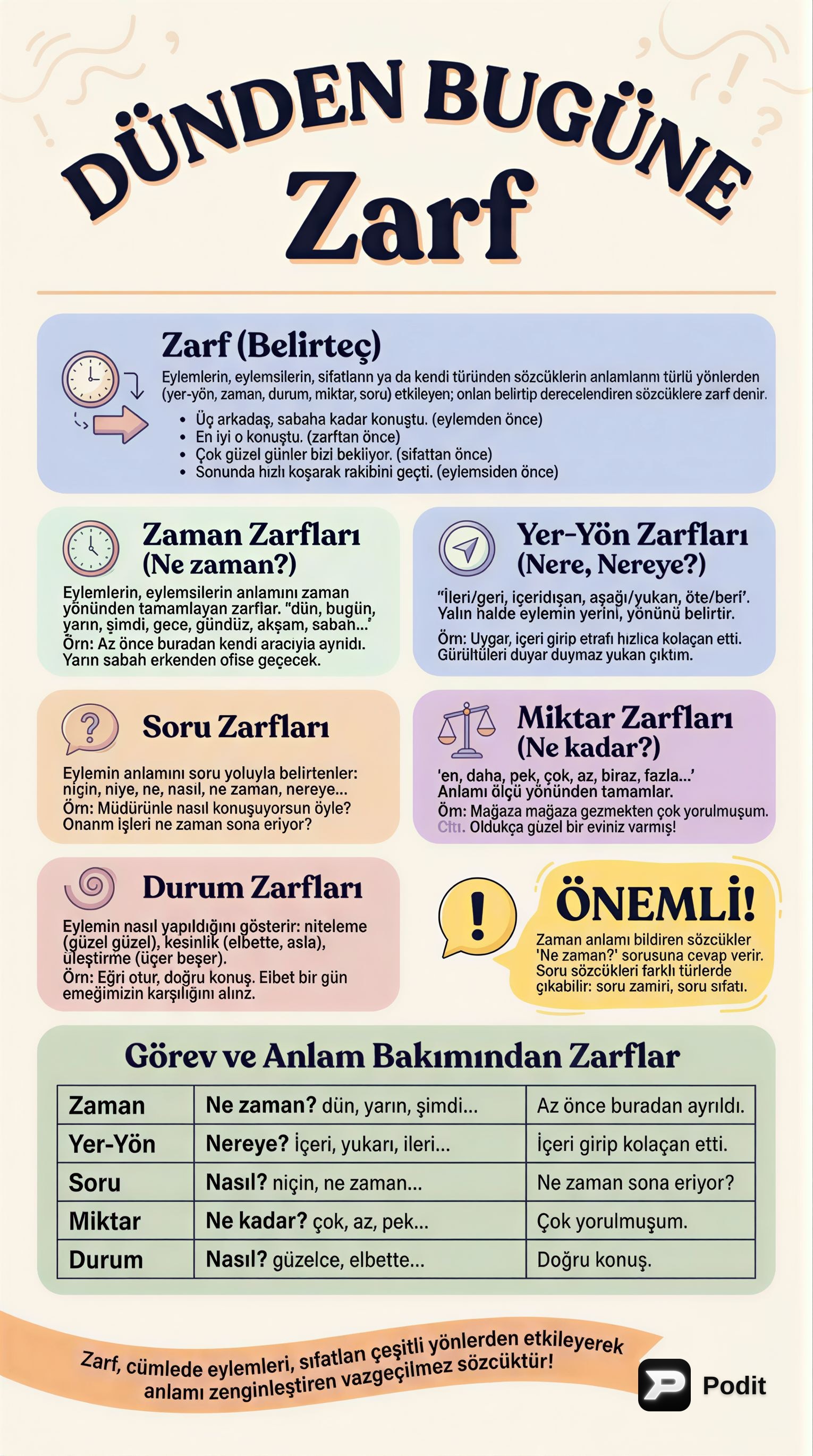 Zarf ve Mesnevi: Türk Dil ve Edebiyatında Temel Kavramlar - görsel özet infografik