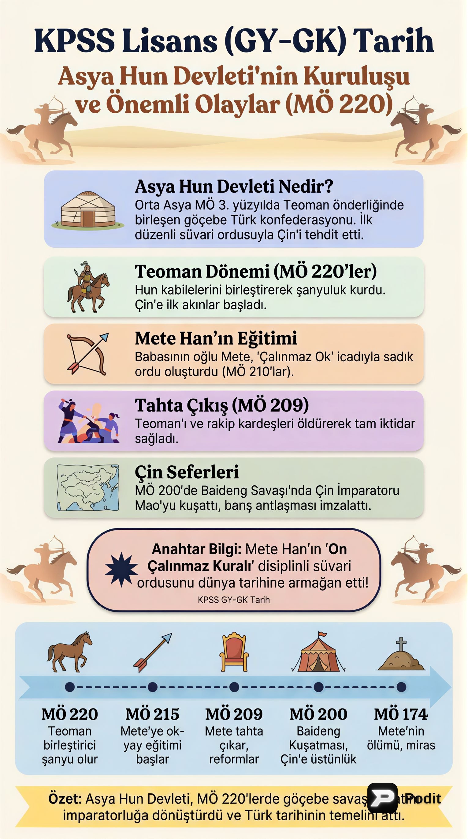 Asya Hun Devleti: Kuruluş, Mete Han ve Önemli Olaylar - görsel özet infografik