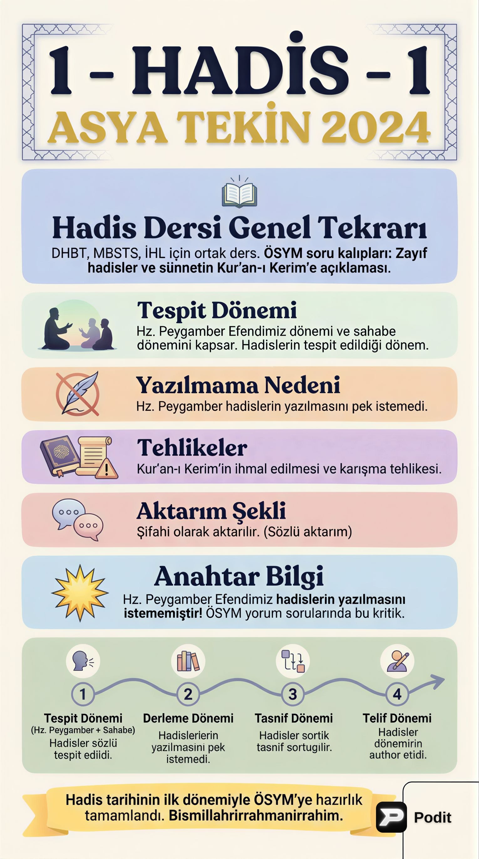 Hadis: İslam Düşüncesinin Temel Kaynağı - görsel özet infografik
