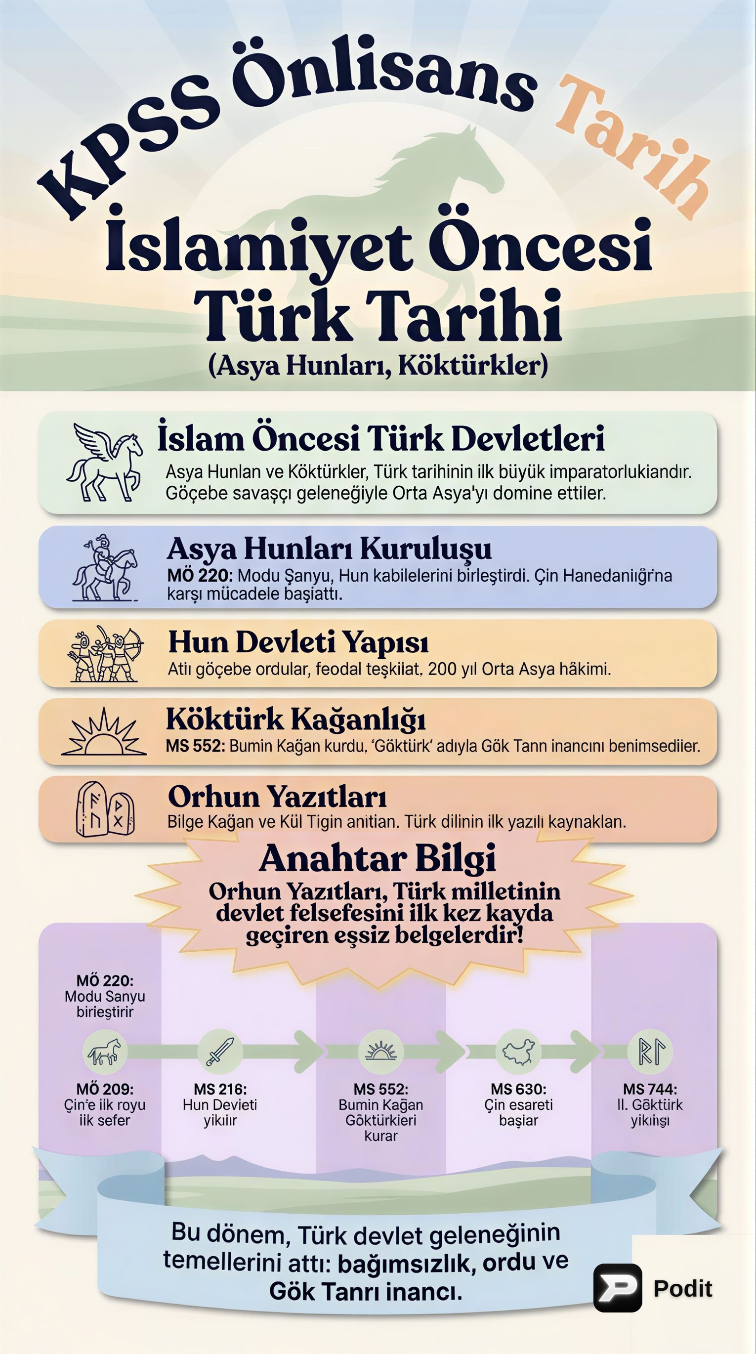 İslamiyet Öncesi Türk Tarihi: Asya Hunları ve Köktürkler - görsel özet infografik