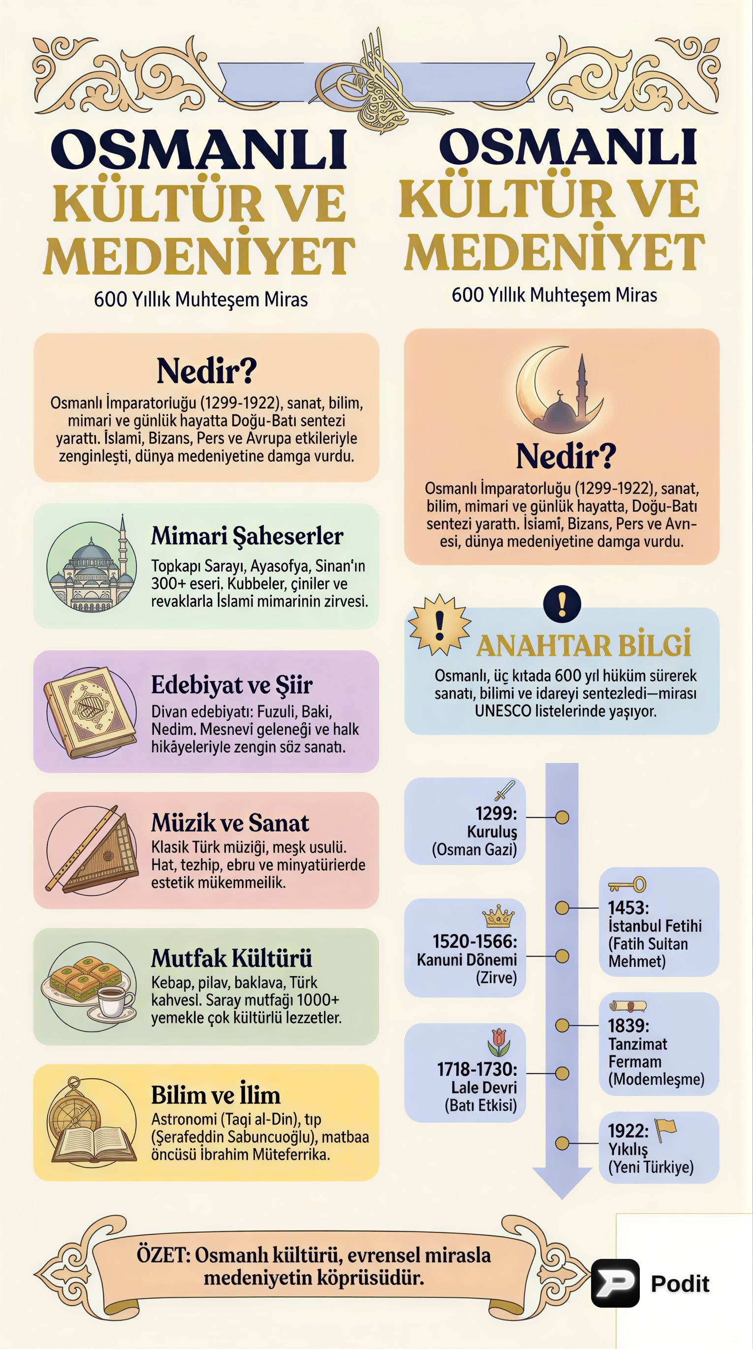 Osmanlı Kültür ve Medeniyeti: Derinlemesine Bir Bakış - görsel özet infografik