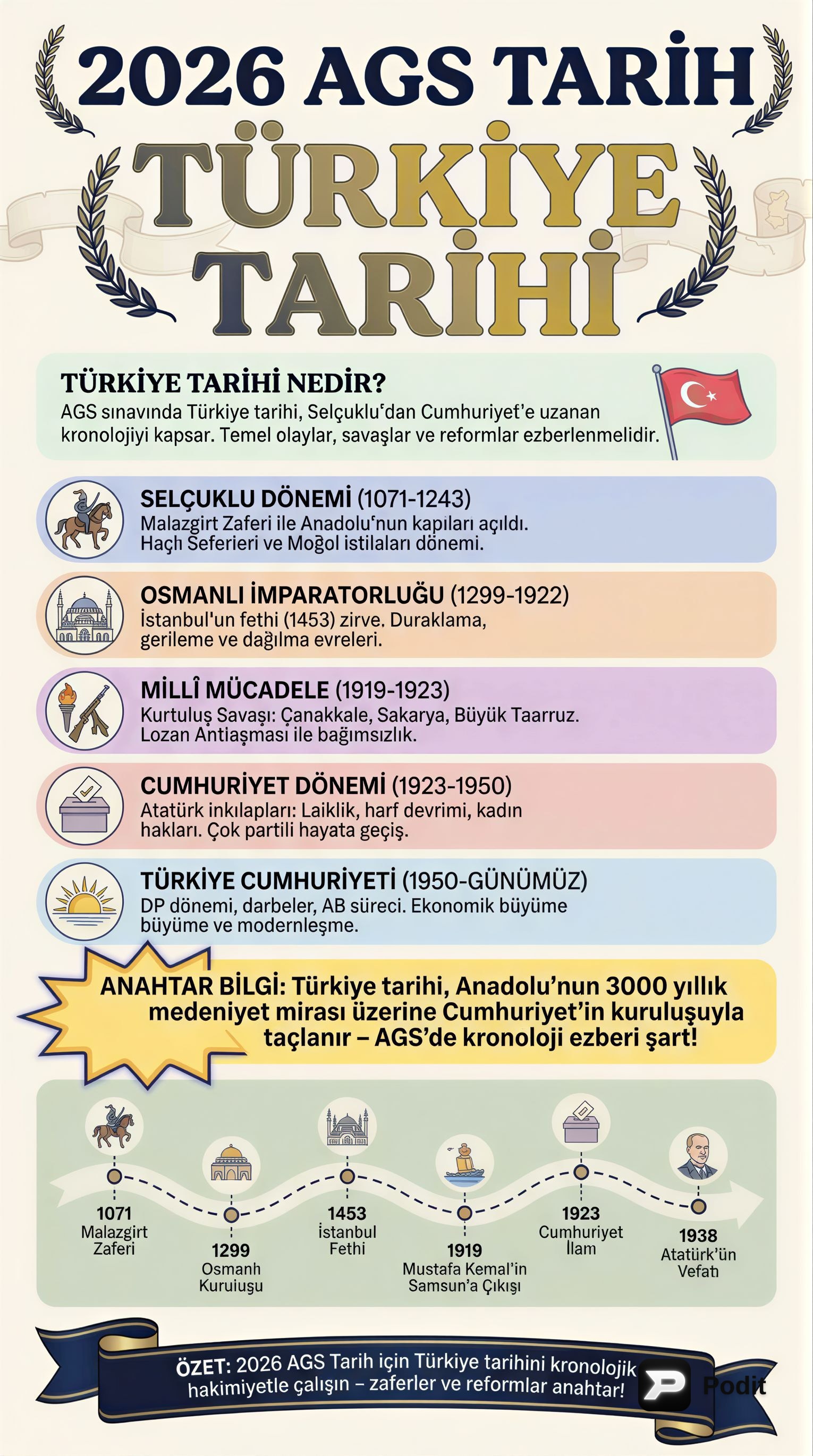 Türkiye Tarihi: Ana Dönemler ve Gelişmeler - görsel özet infografik
