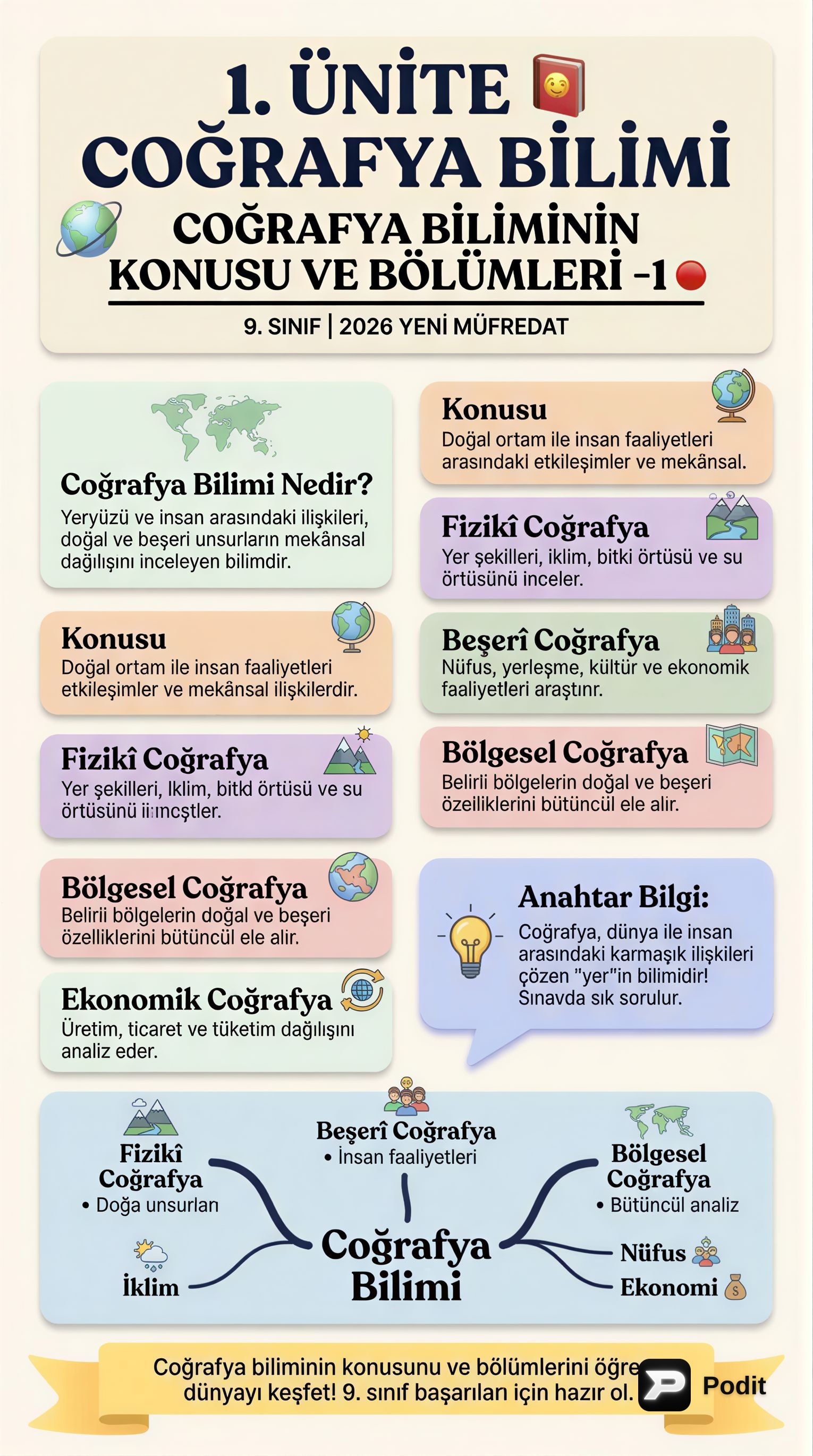 Coğrafya Bilimi: Konusu ve Bölümleri (9. Sınıf) - görsel özet infografik