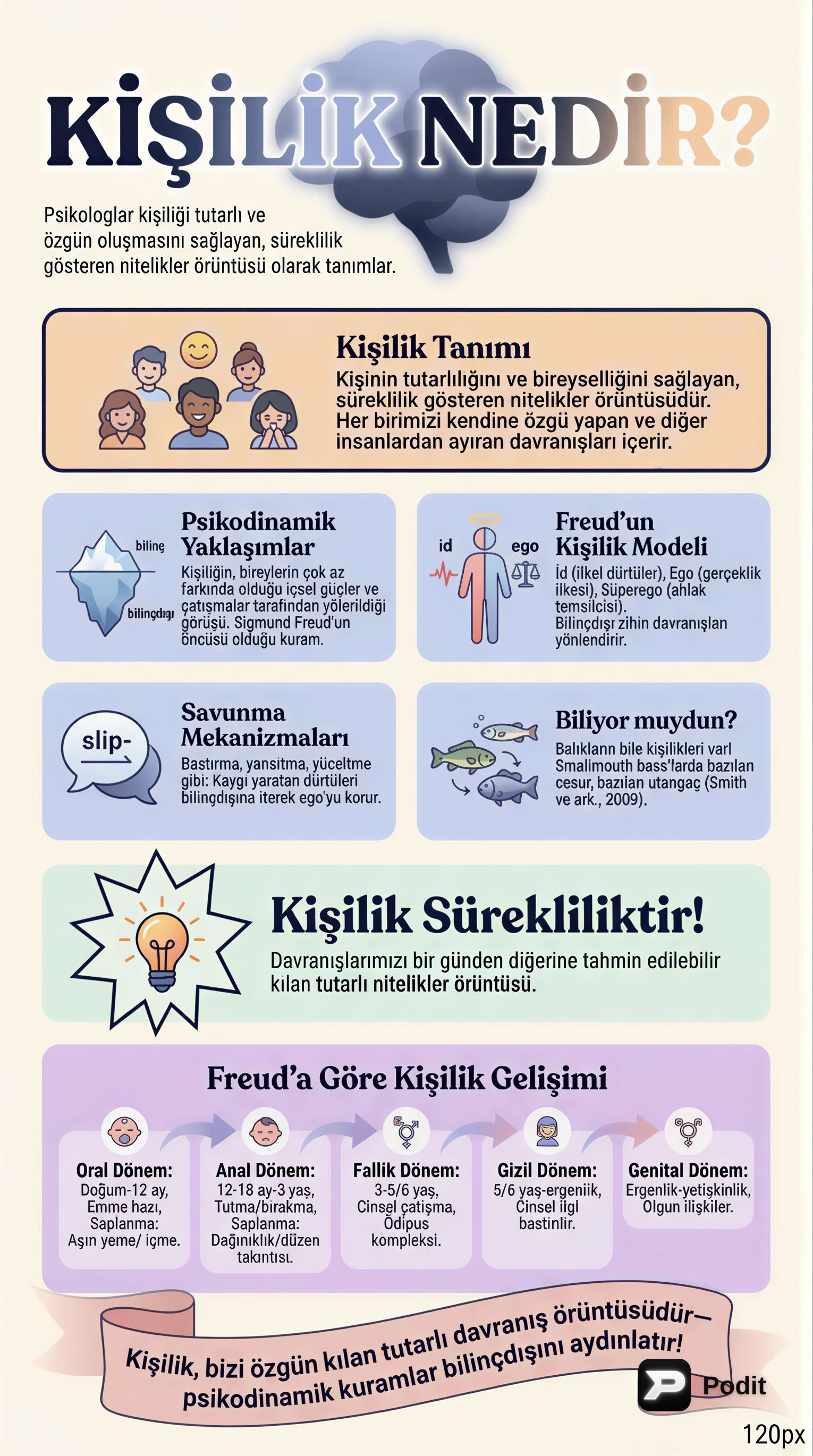 Kişilik Kuramları ve Psikolojik Yaklaşımlar - görsel özet infografik