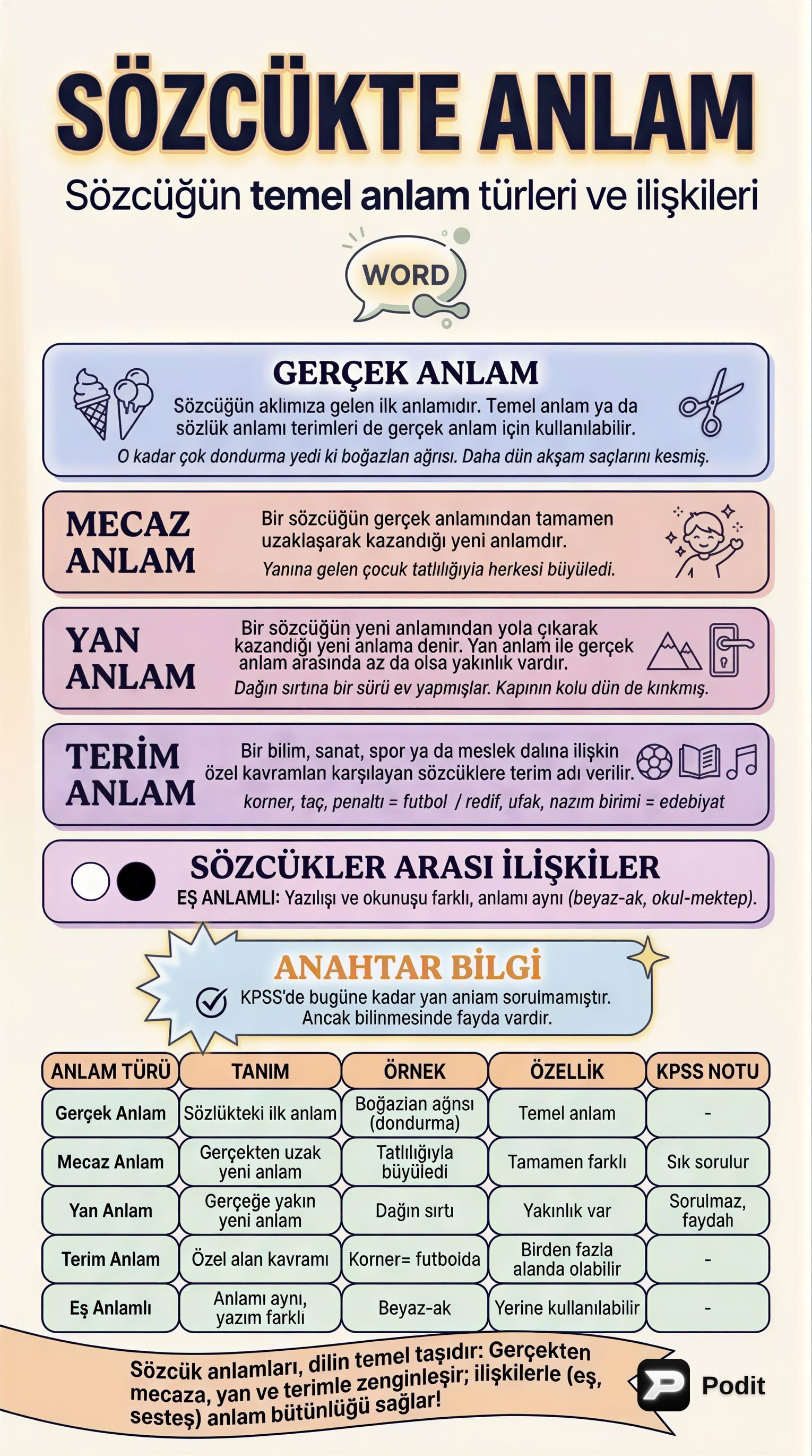 Sözcükte ve Cümlede Anlam ile Anlatım Teknikleri - görsel özet infografik