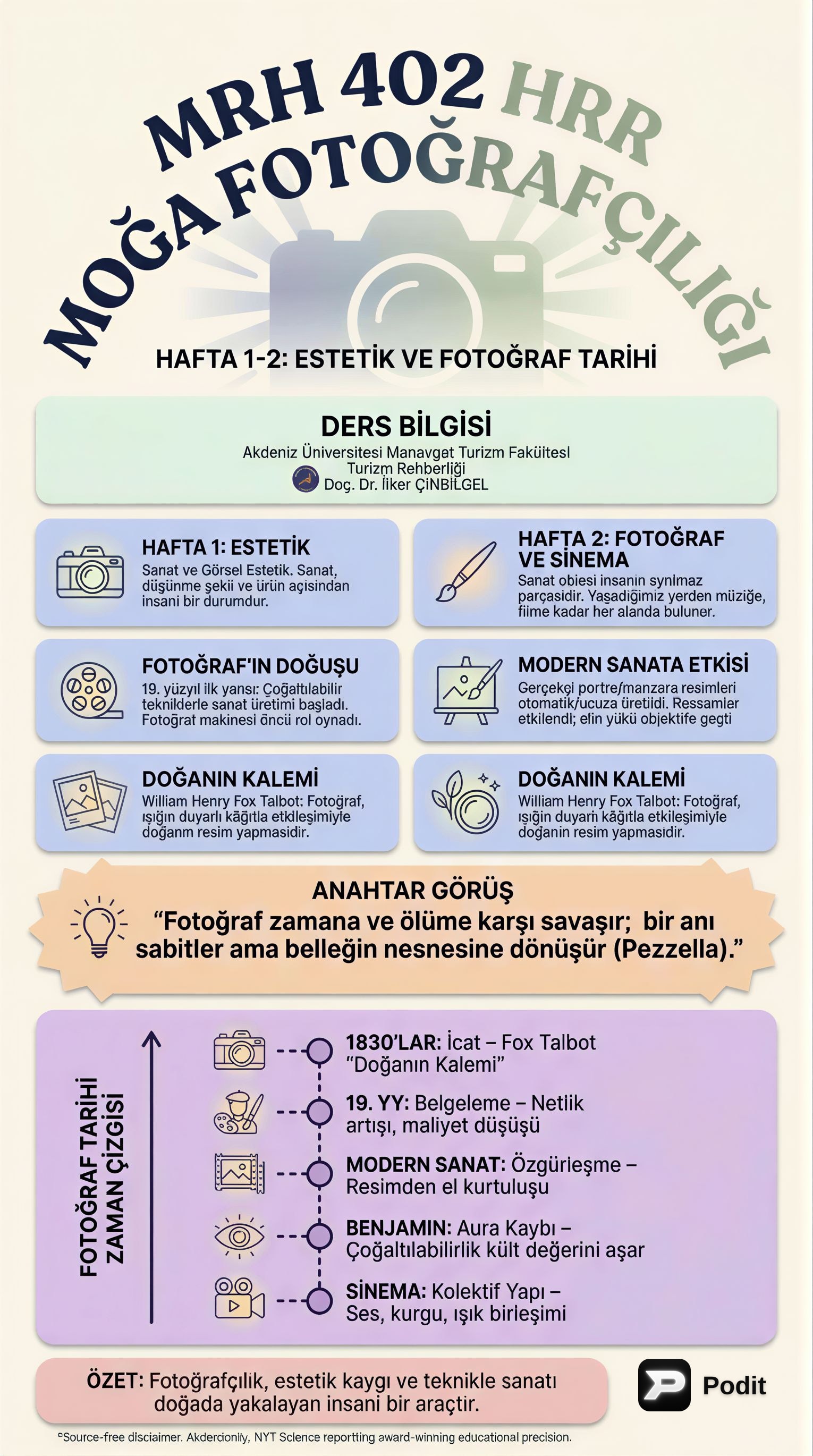 Fotoğrafçılıkta Temel Kavramlar ve Yaratıcı Teknikler - görsel özet infografik