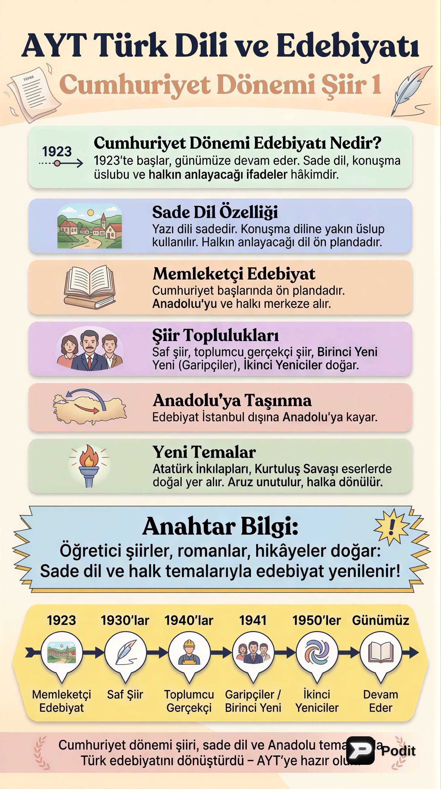Cumhuriyet Dönemi Türk Şiiri: İlk Dönem Akımları - görsel özet infografik