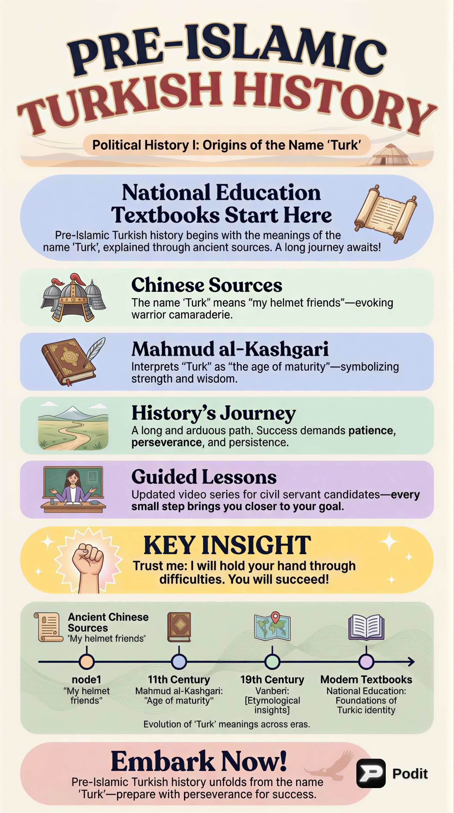 Pre-Islamic Turkish Political History: Part 1 - görsel özet infografik
