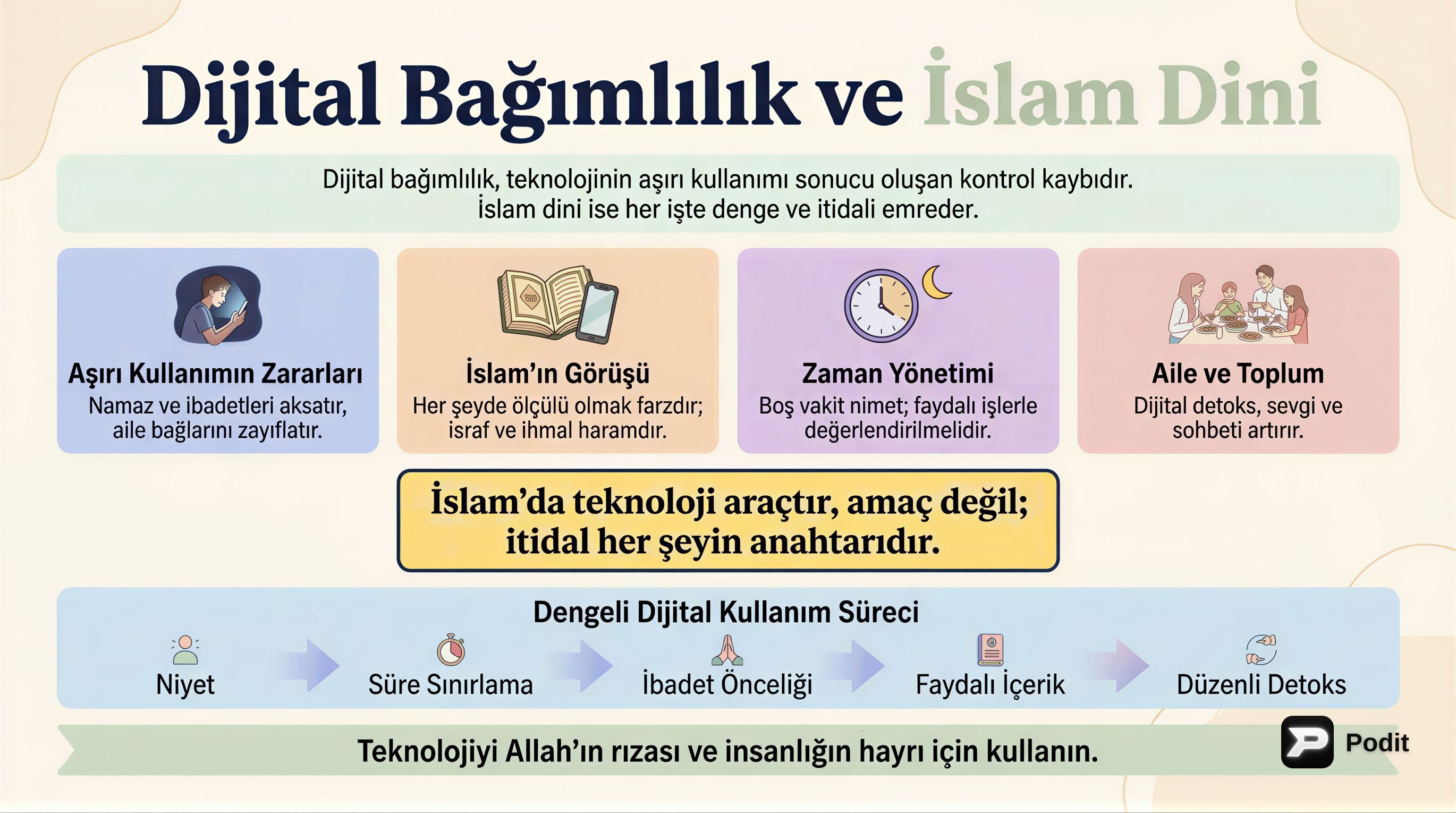 Dijital Bağımlılık ve İslam: Dengeyi Bulmak - görsel özet infografik