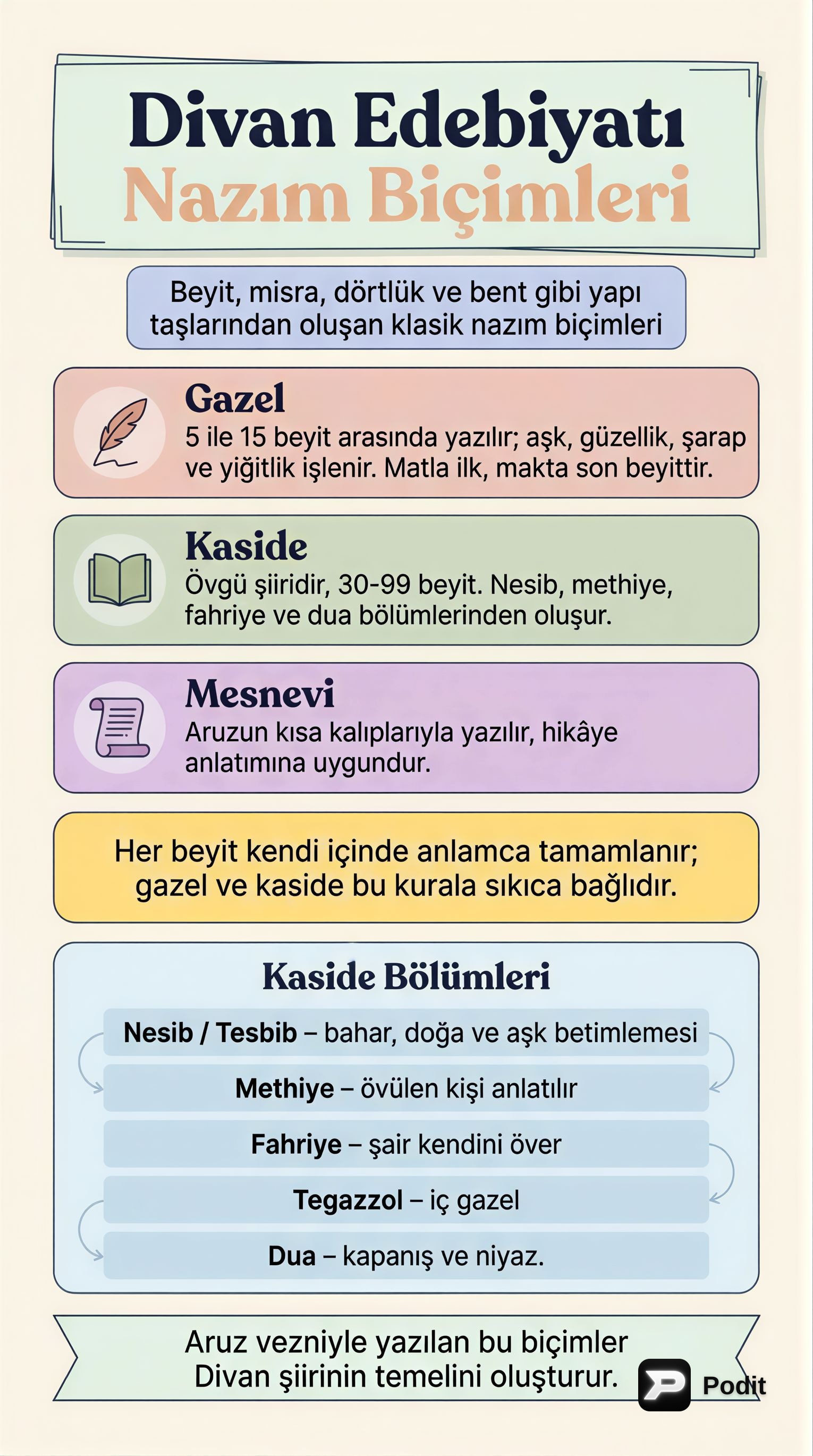 Divan Edebiyatı Nazım Biçimleri: Gazel, Kaside ve Mesnevi - görsel özet infografik