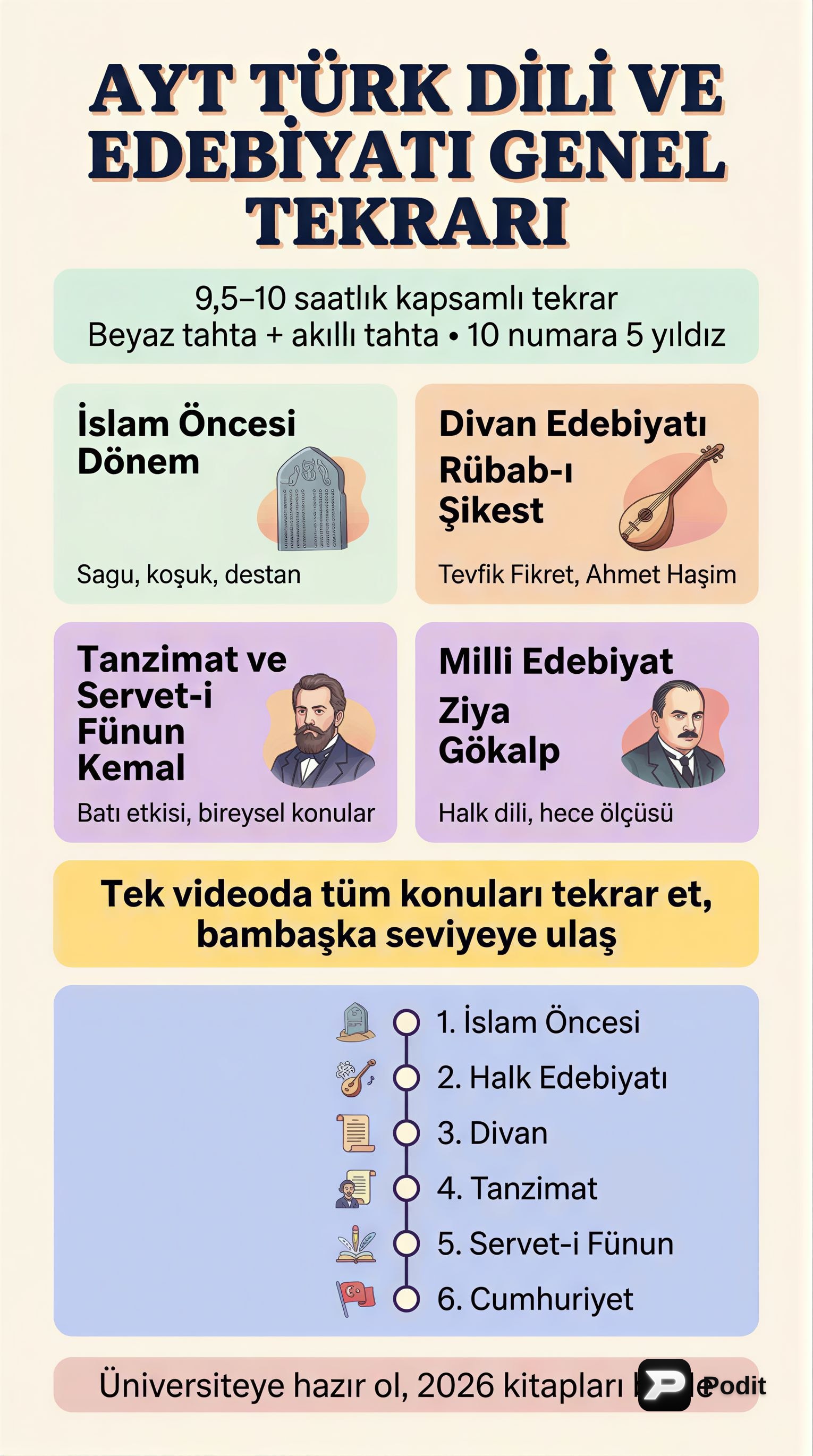 AYT Türk Edebiyatı: İslamiyet Öncesi Genel Tekrar - görsel özet infografik