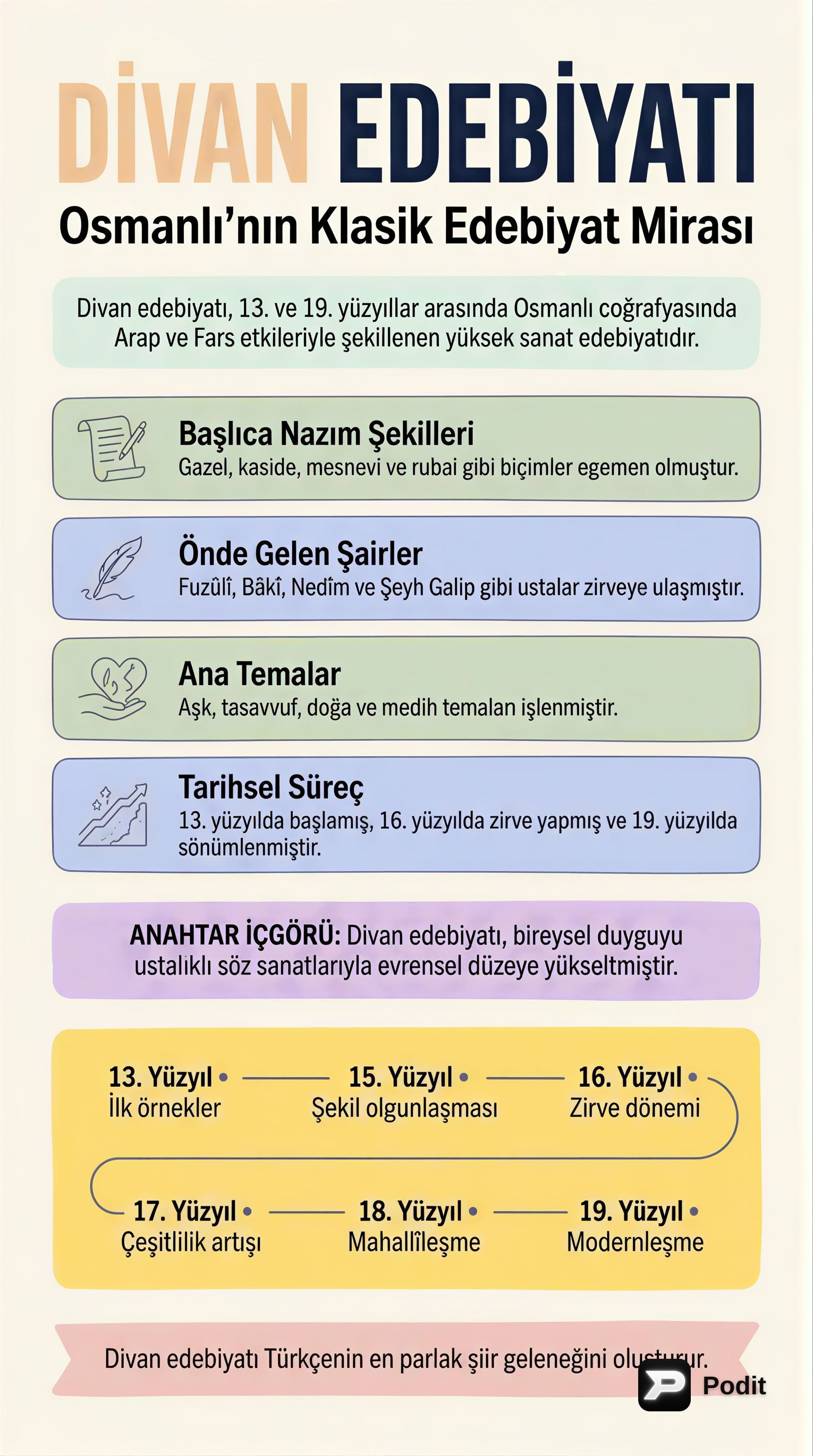 Divan Edebiyatı: Tarihsel ve Estetik Bir Bakış - görsel özet infografik