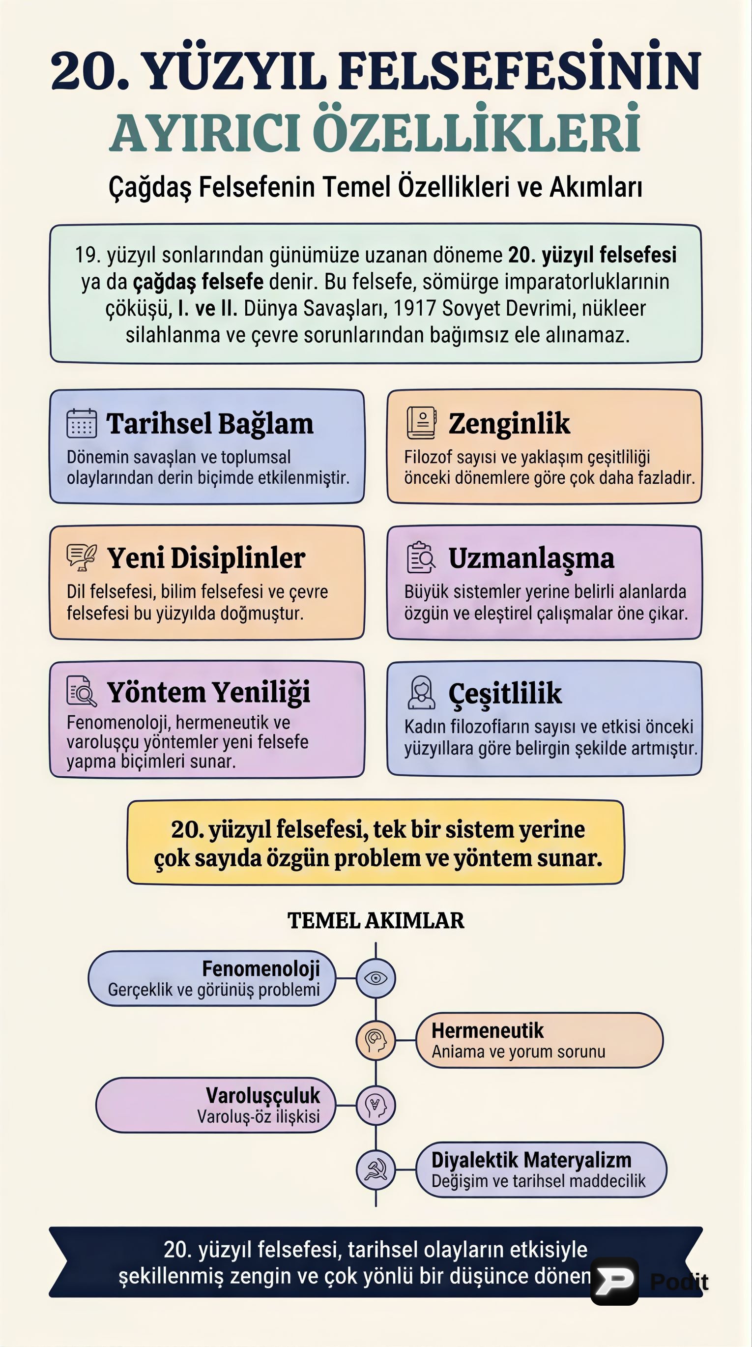 20. Yüzyıl Felsefesinin Temel Özellikleri ve Akımları - görsel özet infografik