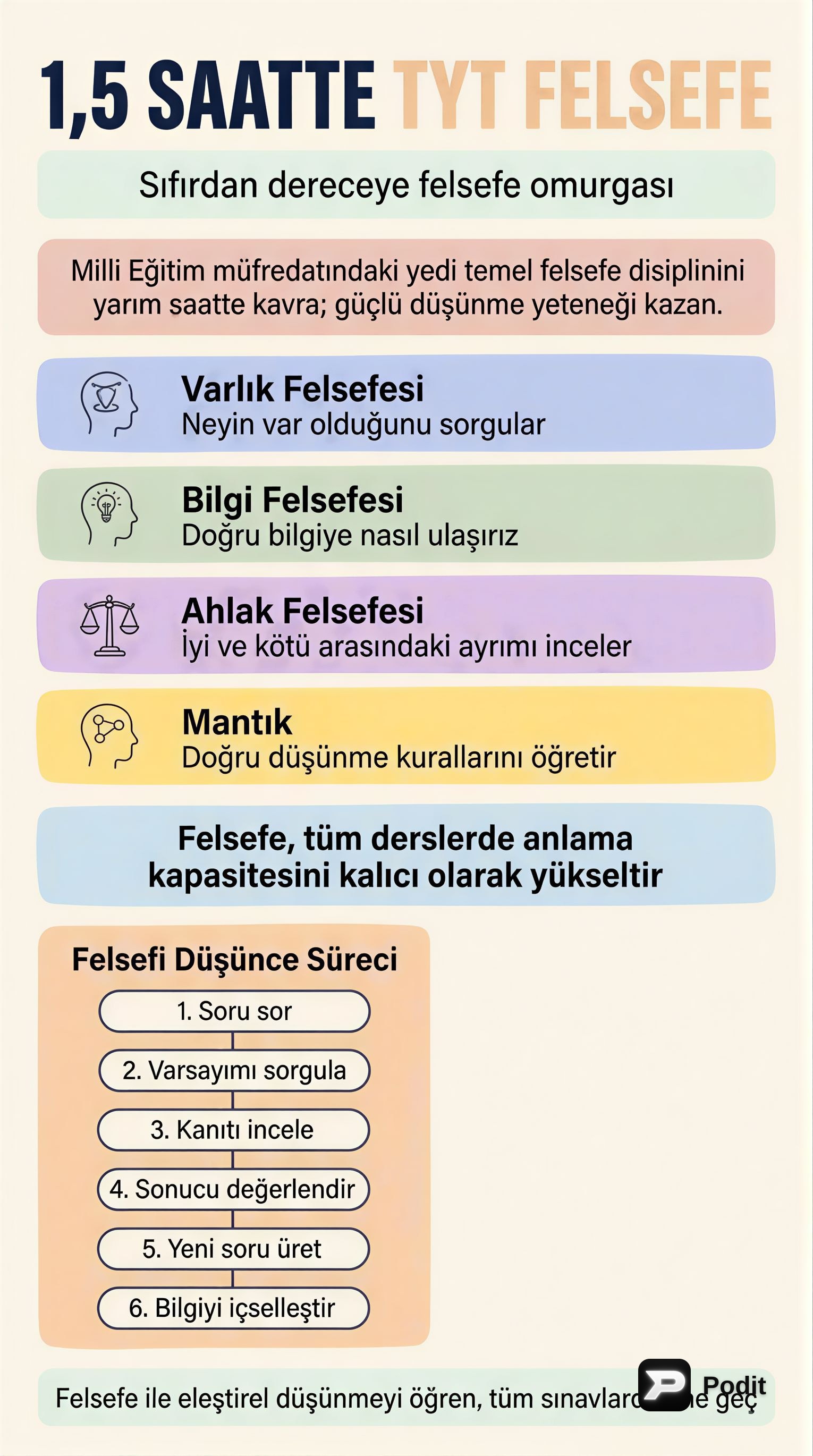 TYT Felsefe: Temel Kavramlar ve Yaklaşımlar - görsel özet infografik