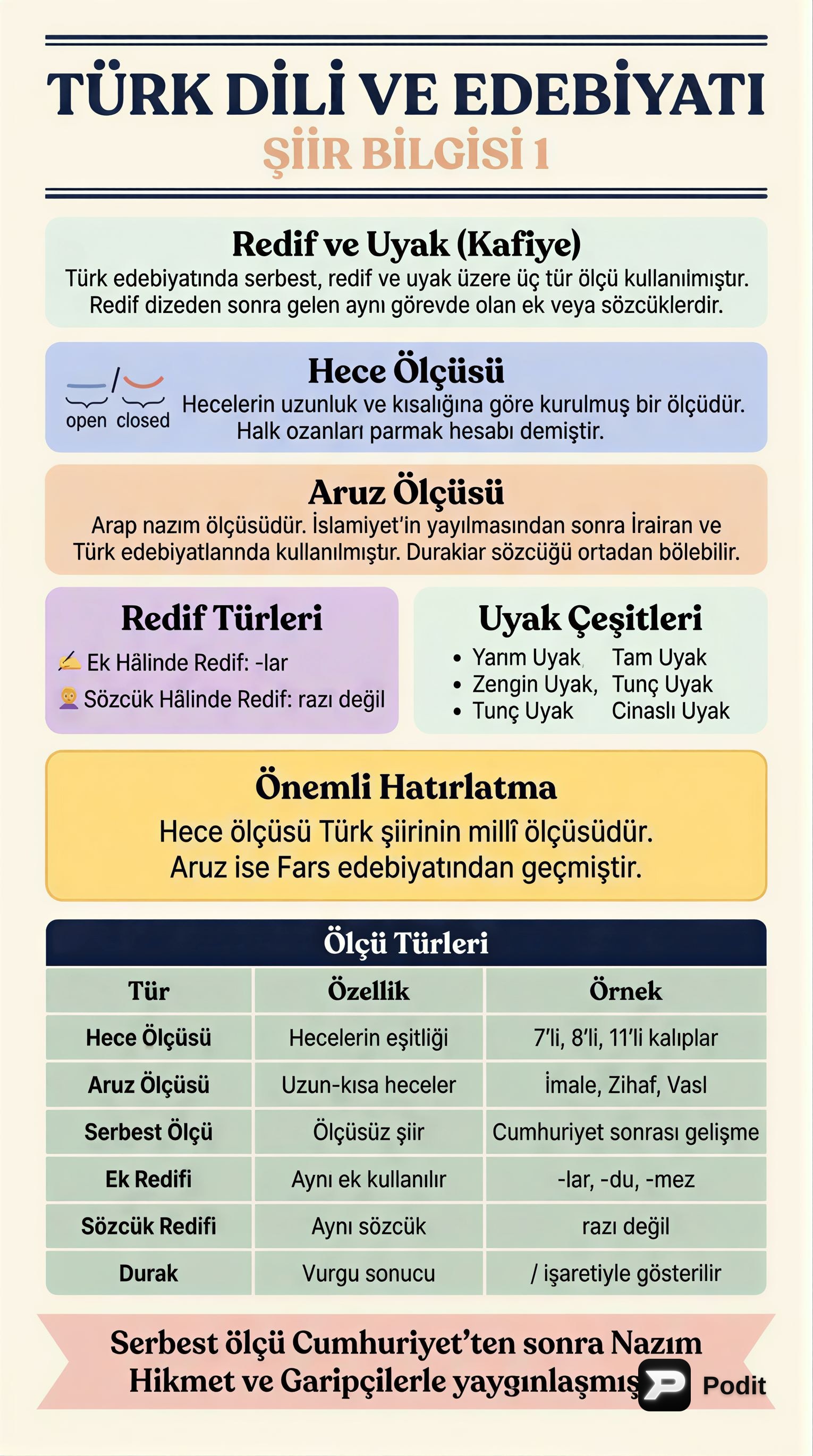 Türk Edebiyatında Şiir Bilgisi: Ölçü, Uyak ve Türler - görsel özet infografik