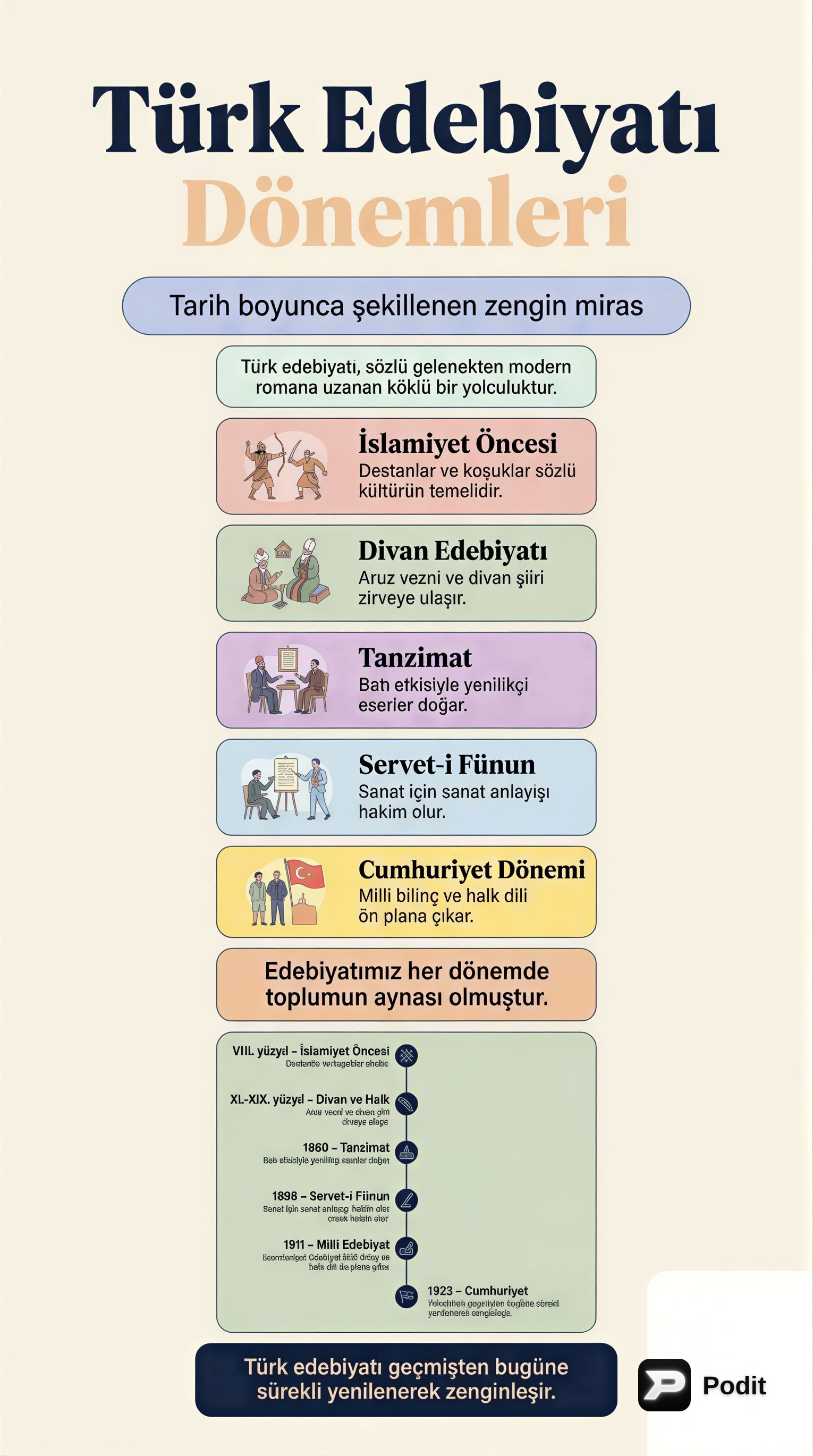 Türk Edebiyatı Dönemleri: Kapsamlı Bir Analiz - görsel özet infografik