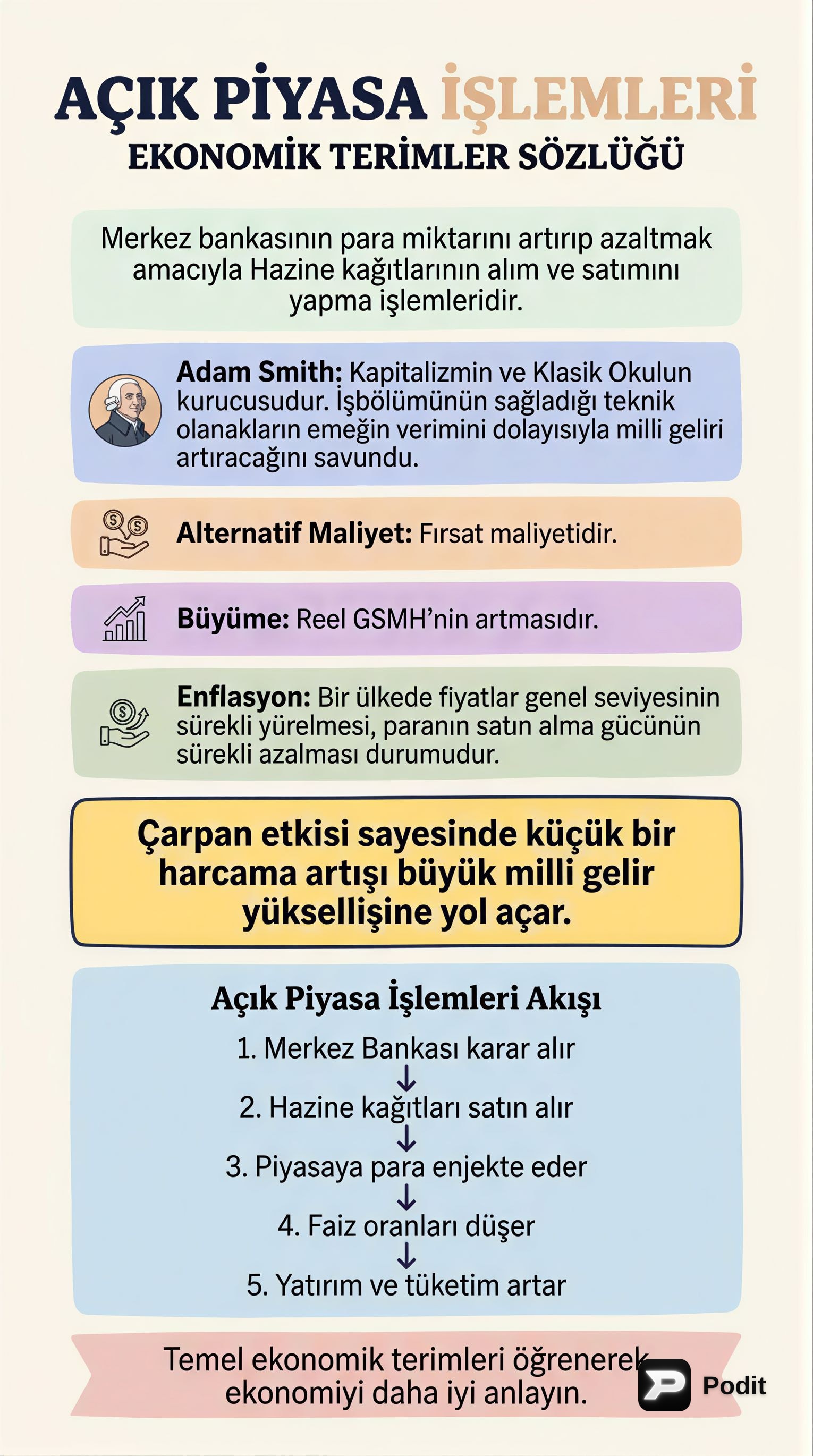 Temel Ekonomi Terimleri ve Kavramları - görsel özet infografik