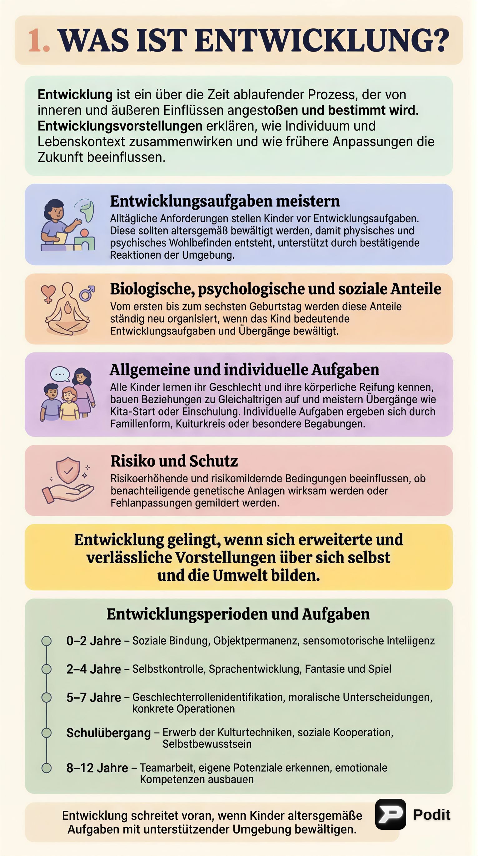 Entwicklung und Entwicklungsaufgaben im Kindesalter - görsel özet infografik