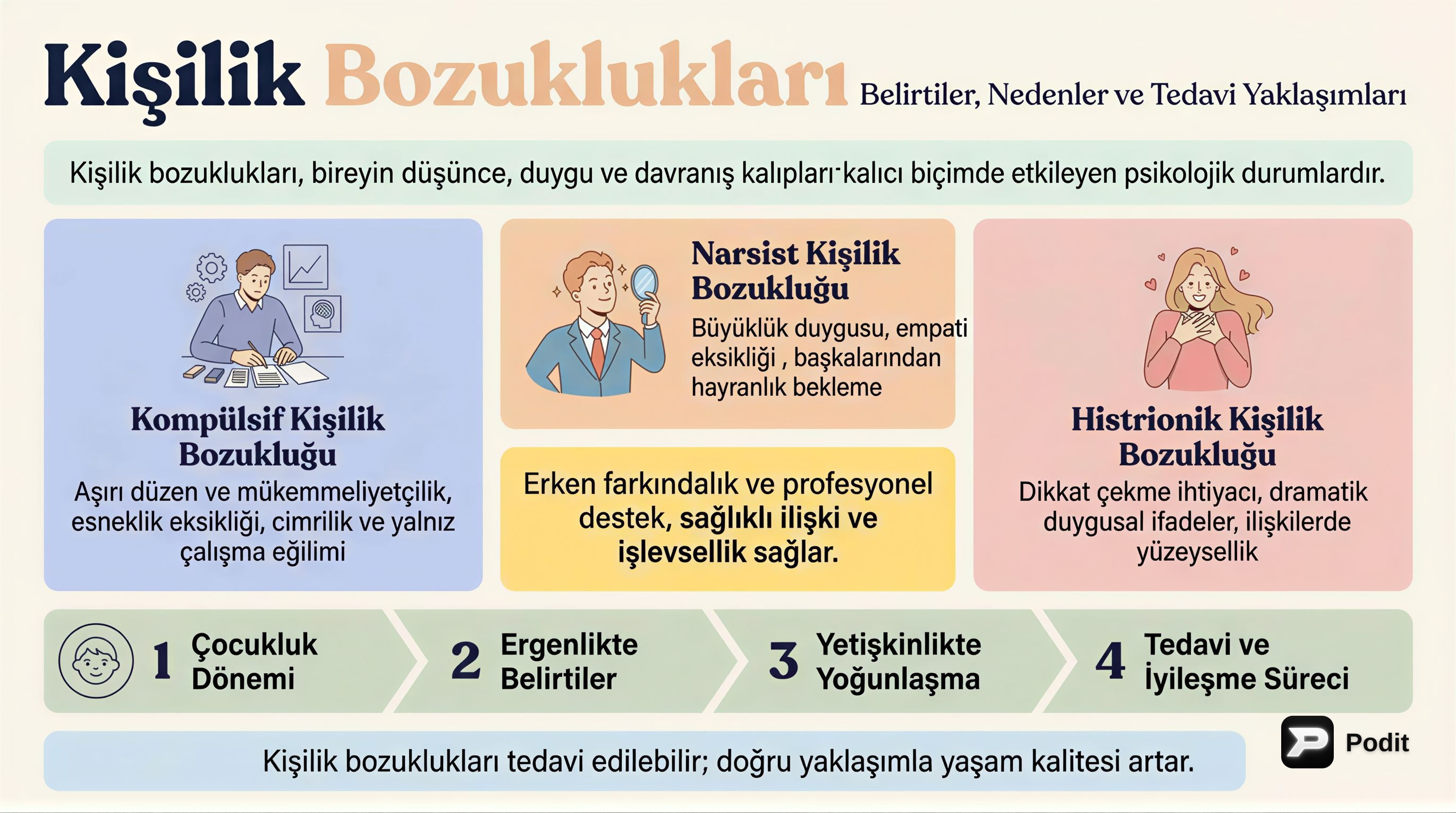 Kişilik Bozuklukları ve Psikolojik Kavramlar - görsel özet infografik