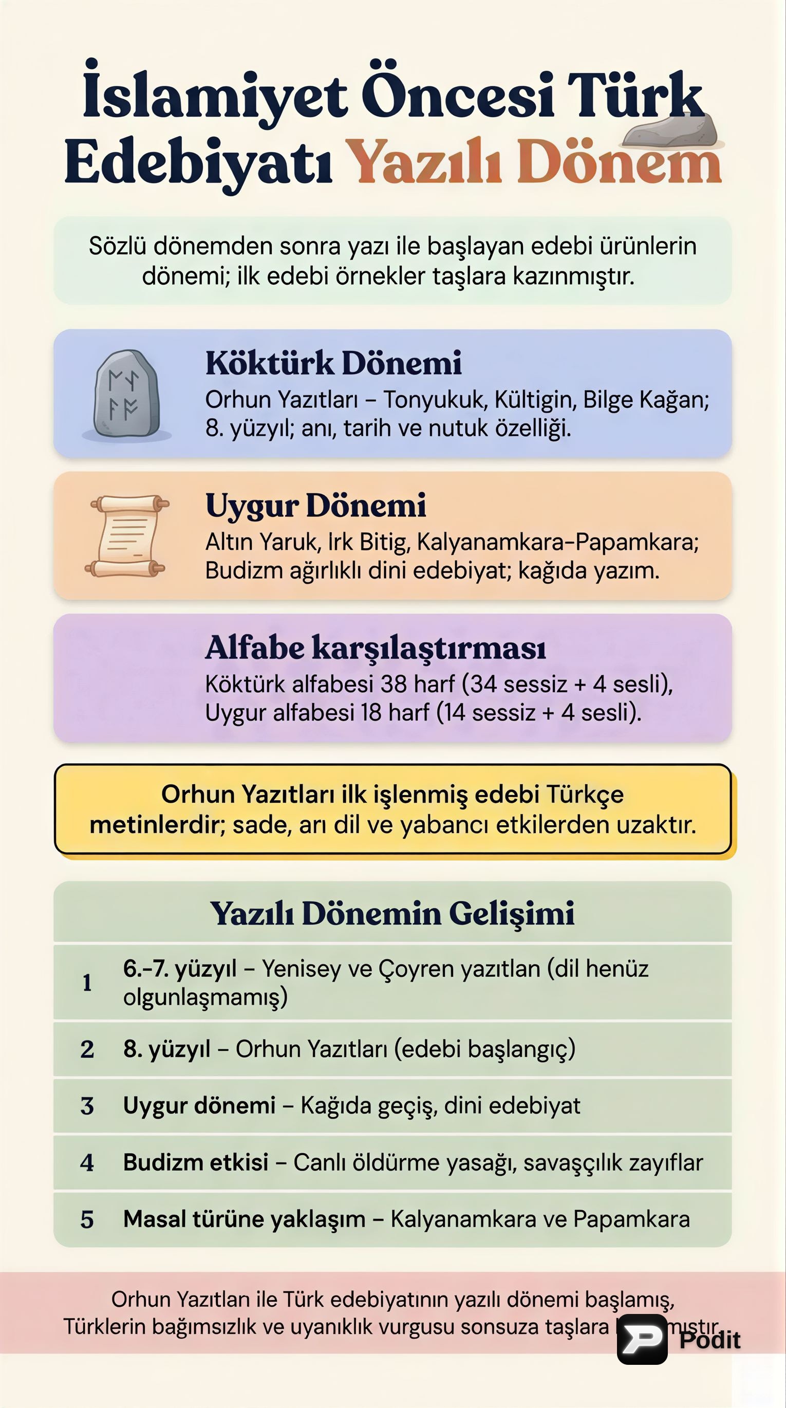 İslamiyet Öncesi Türk Edebiyatı: Yazılı Dönem - görsel özet infografik