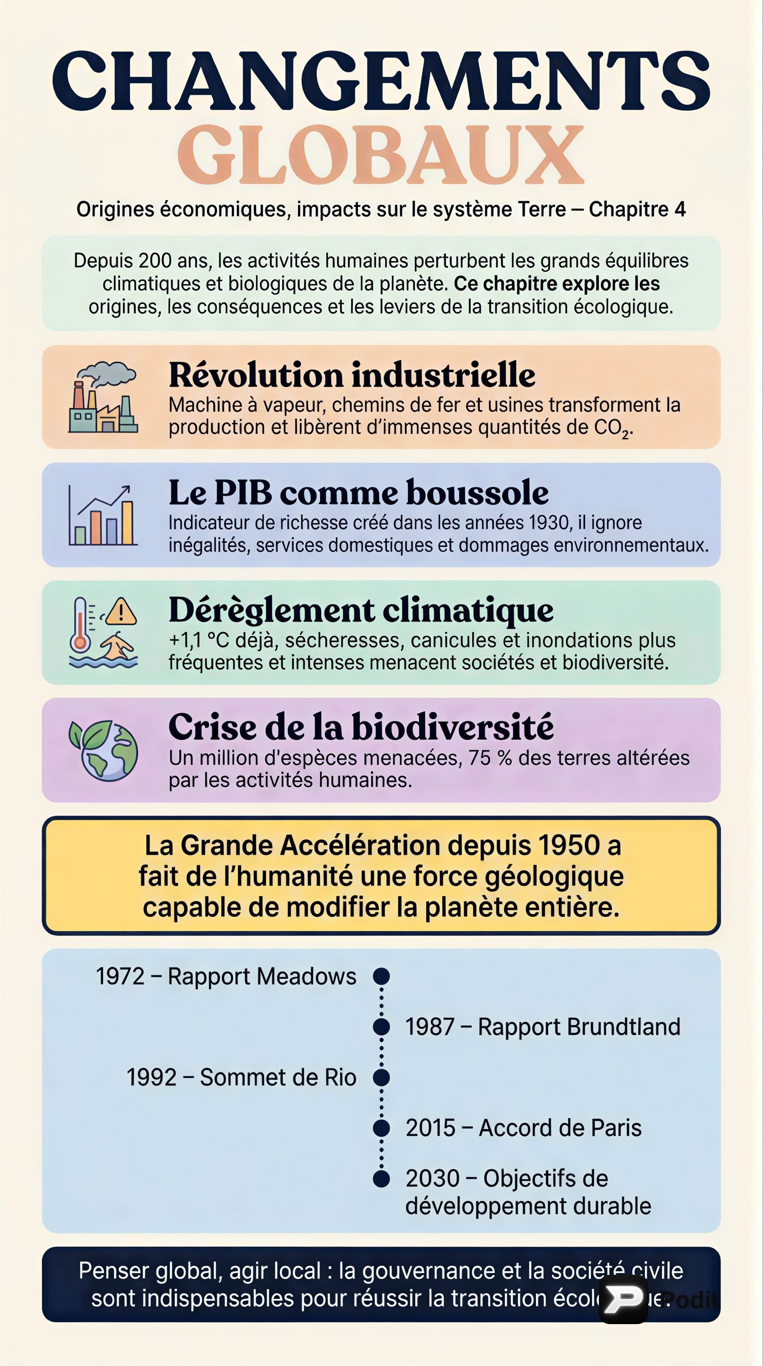 Les Changements Globaux : Origines, Impacts et Gouvernance - görsel özet infografik