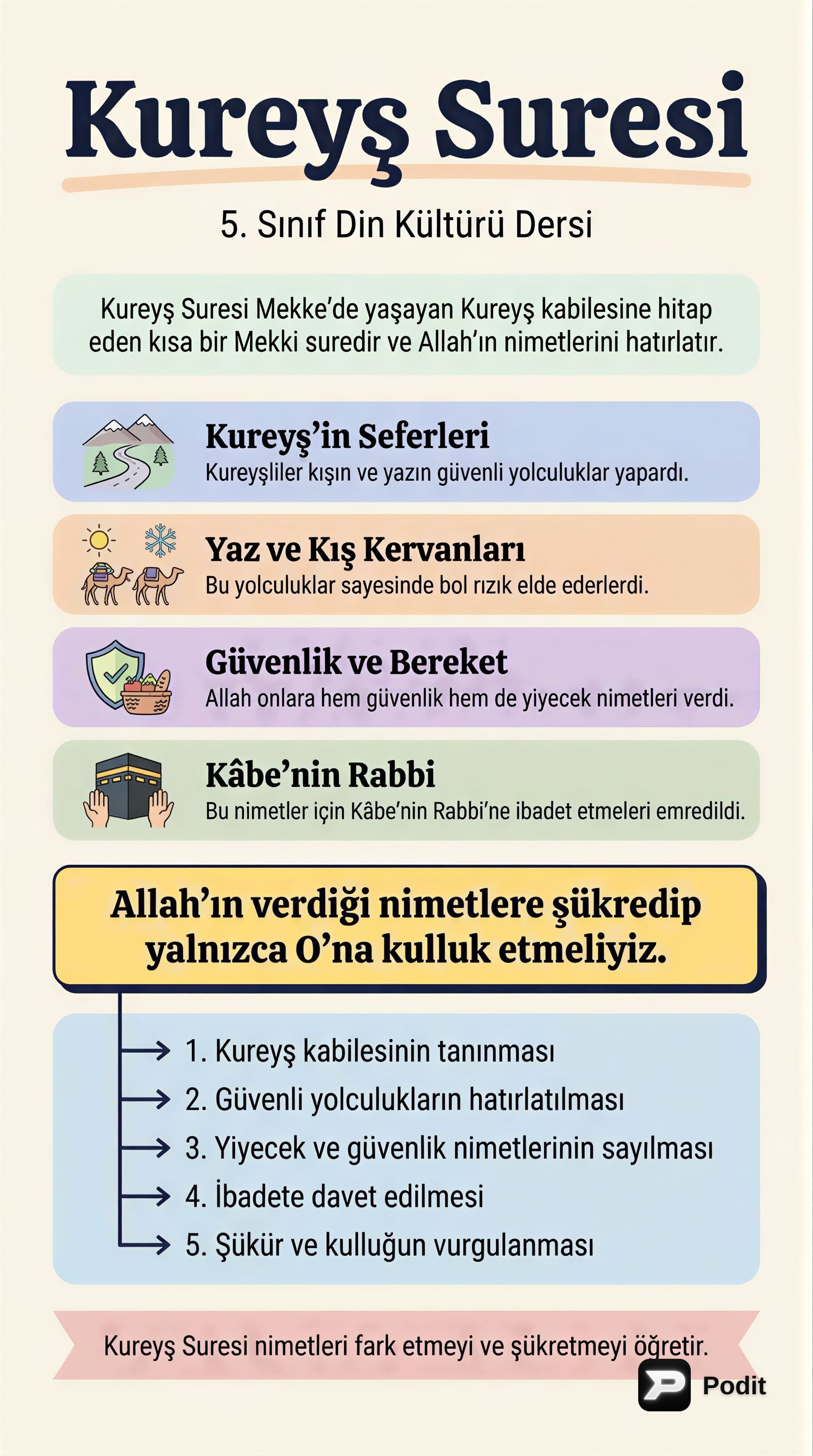 Kureyş Suresi: Anlamı ve Temel Mesajları - görsel özet infografik