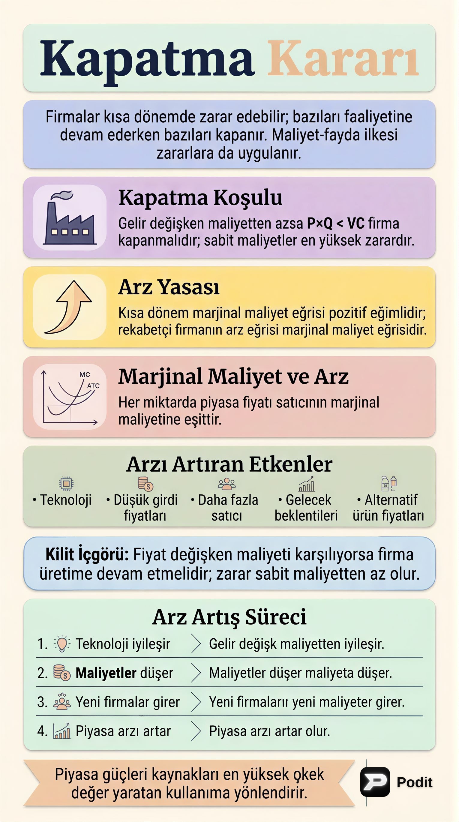 Firma Kararları, Arz ve Piyasa Dengesi - görsel özet infografik
