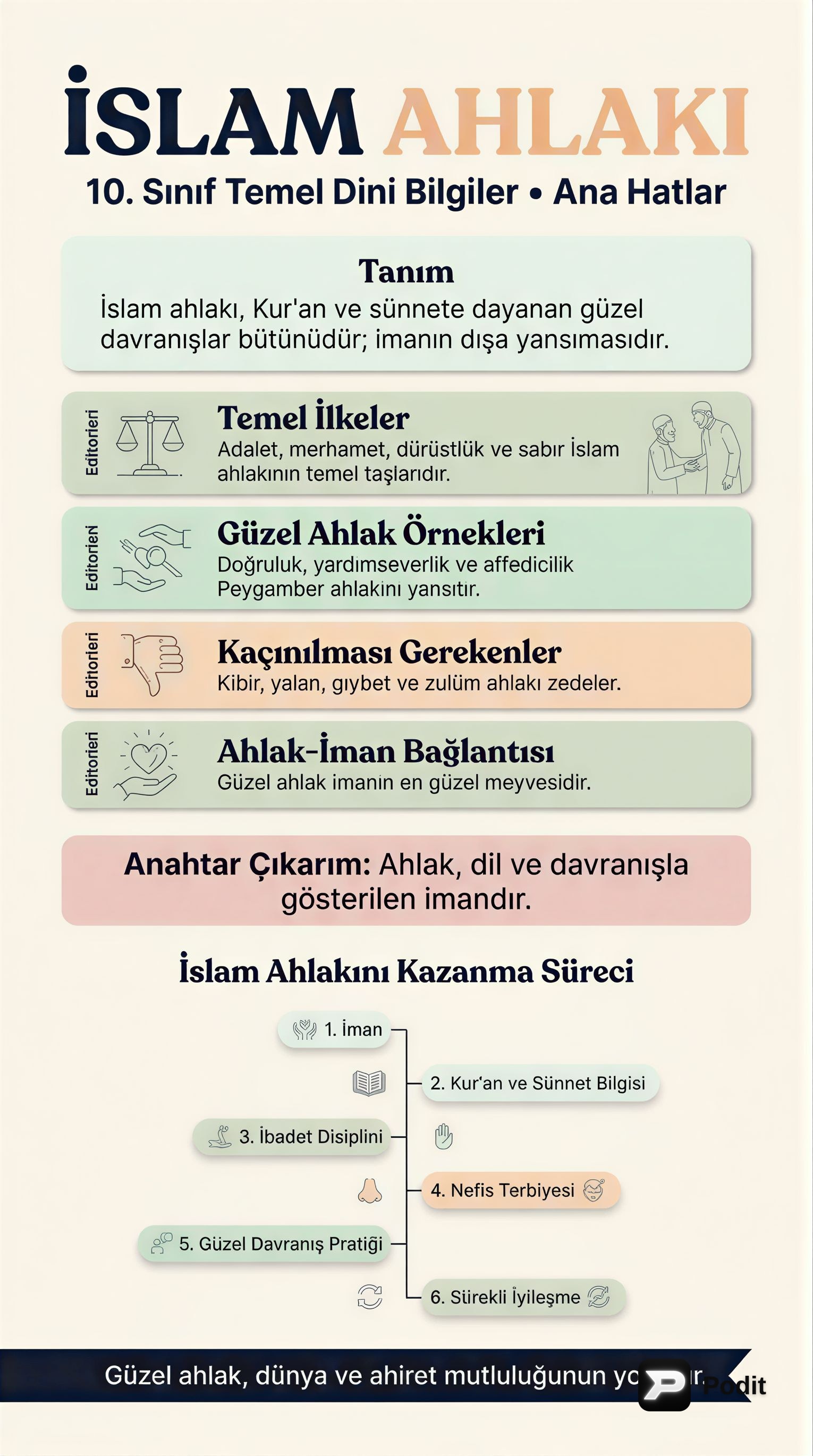 10. Sınıf Temel Dinî Bilgiler Dersi: İslam Ahlakı - görsel özet infografik
