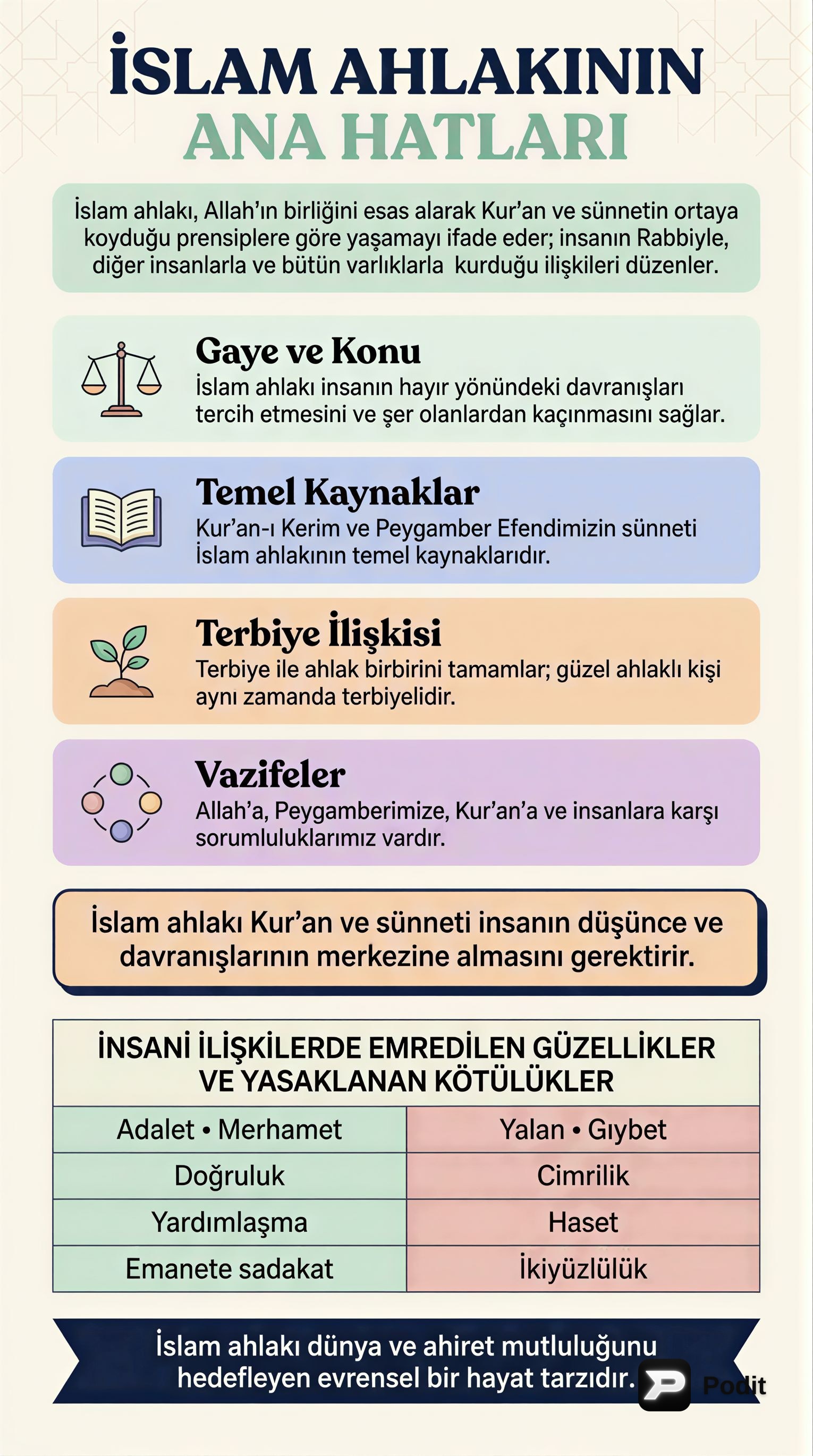 İslam Ahlakı: Temelleri, Gayesi ve Vazifeler - görsel özet infografik