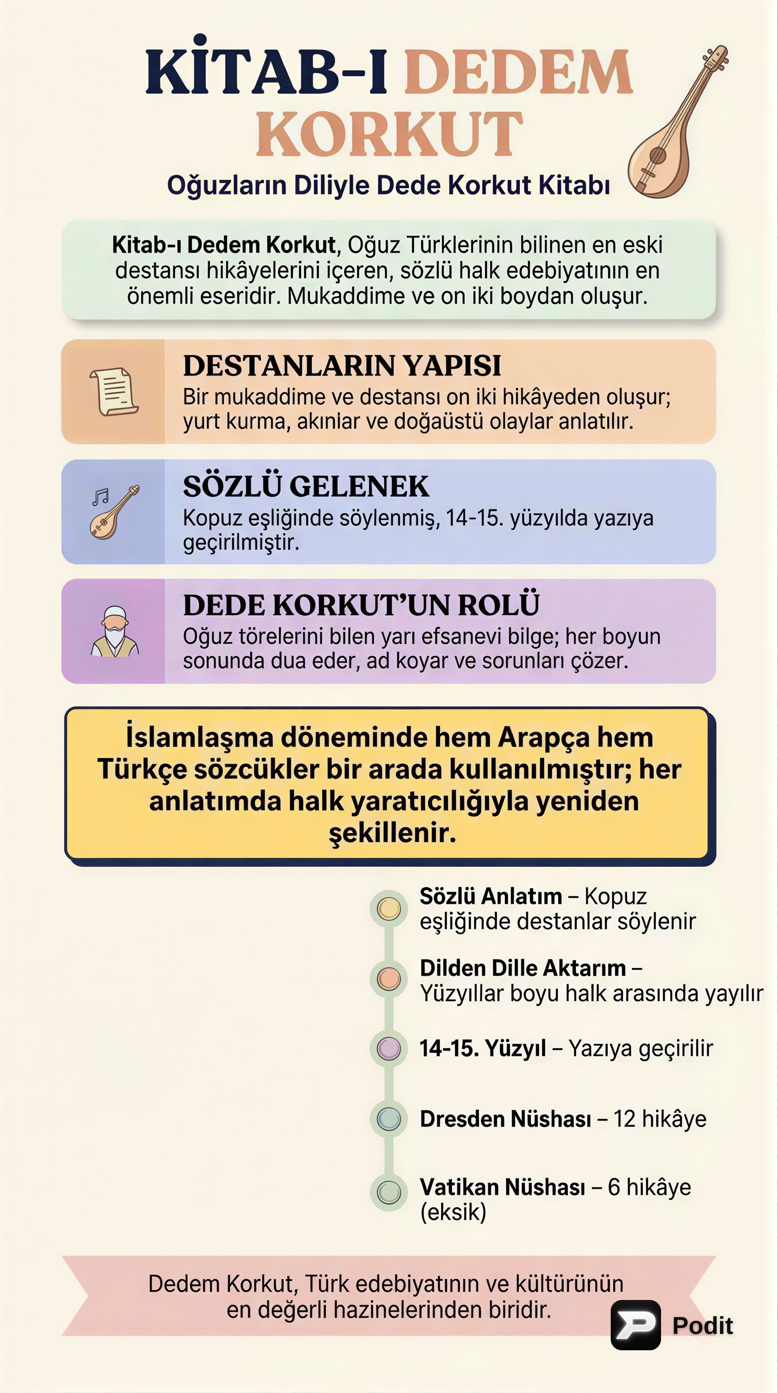 Dede Korkut Kitabı: Türk Edebiyatının Temel Taşı - görsel özet infografik